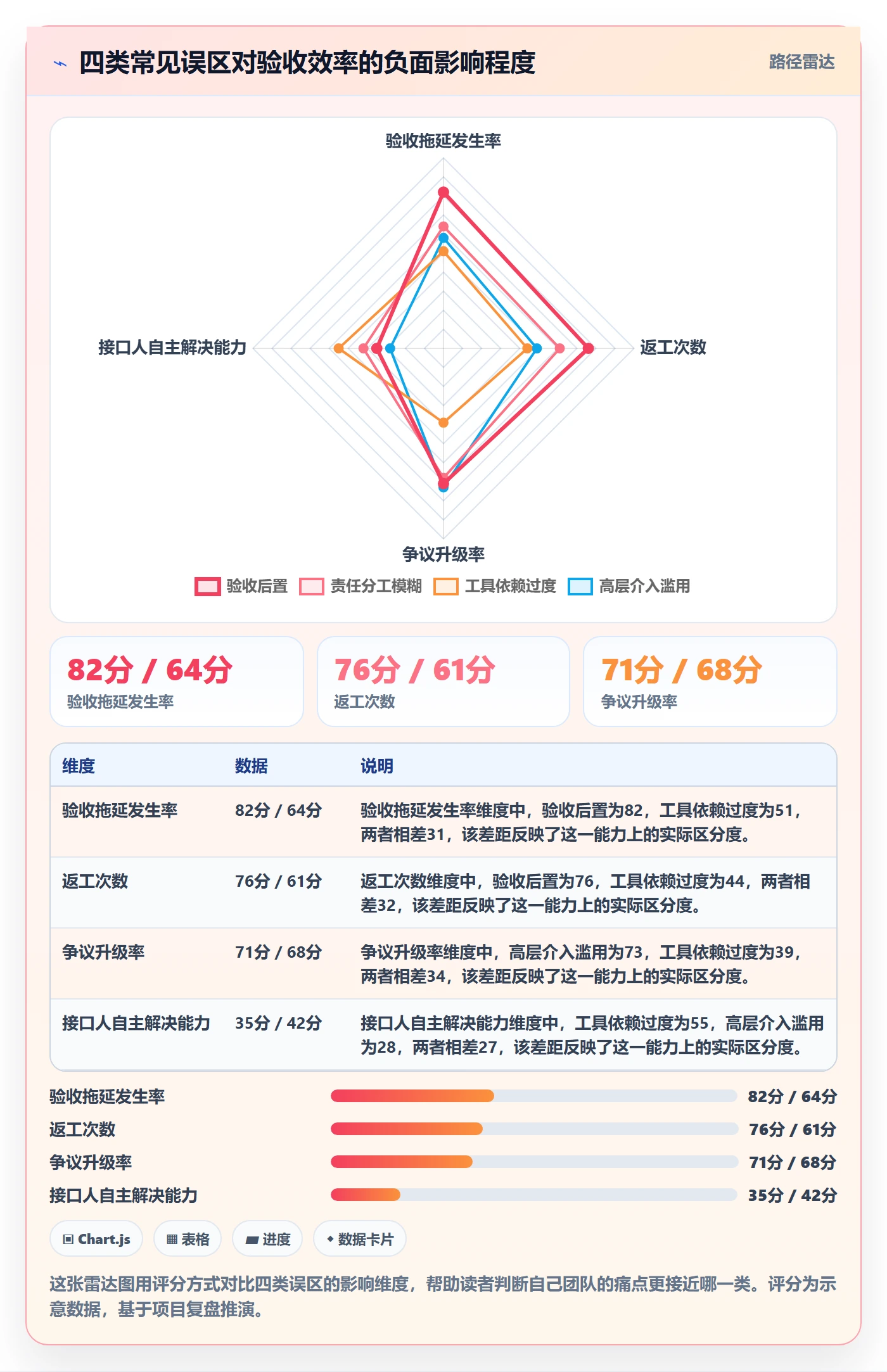 提交最佳实践:跨部门团队任务验收流程优化,常见问题