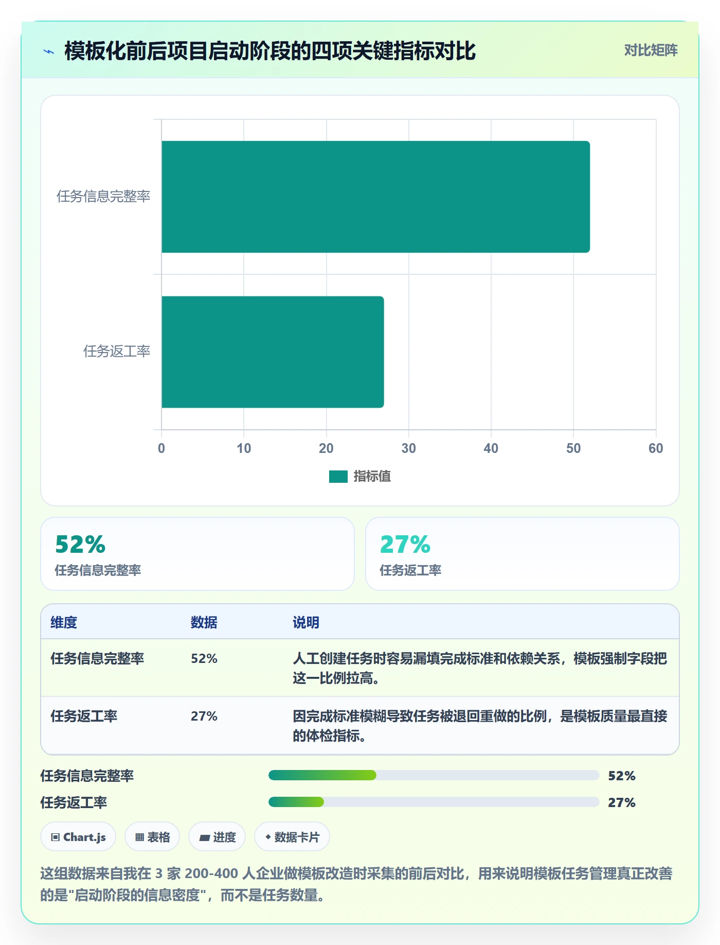 模板任务管理方法大全：企业管理者项目模板实操方法落地清单