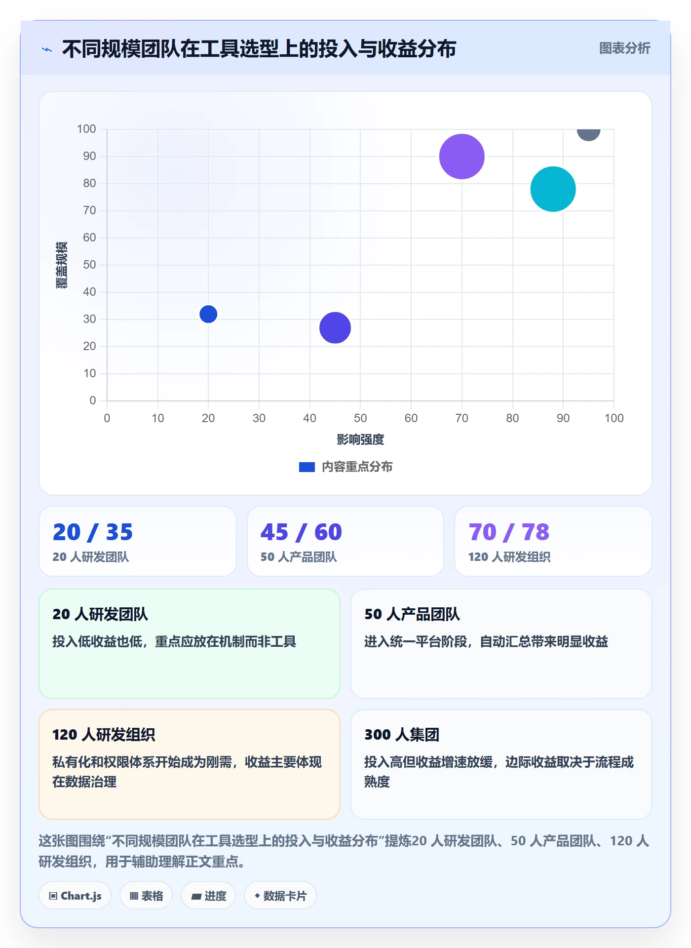 任务进度管理方法大全：管理层进度管理数据分析落地清单