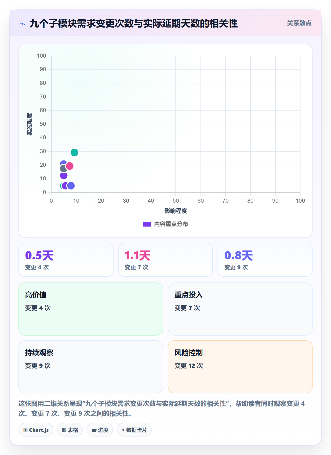 项目进度流程与规范:项目经理进度管理实操方法关键指标