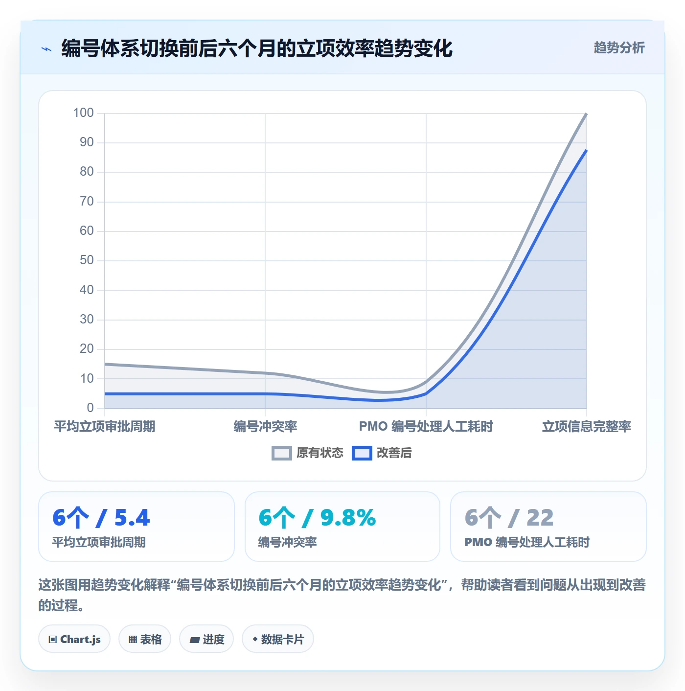 项目编号实操方法:企业管理者提升项目立项效率的入门指南方法与模板