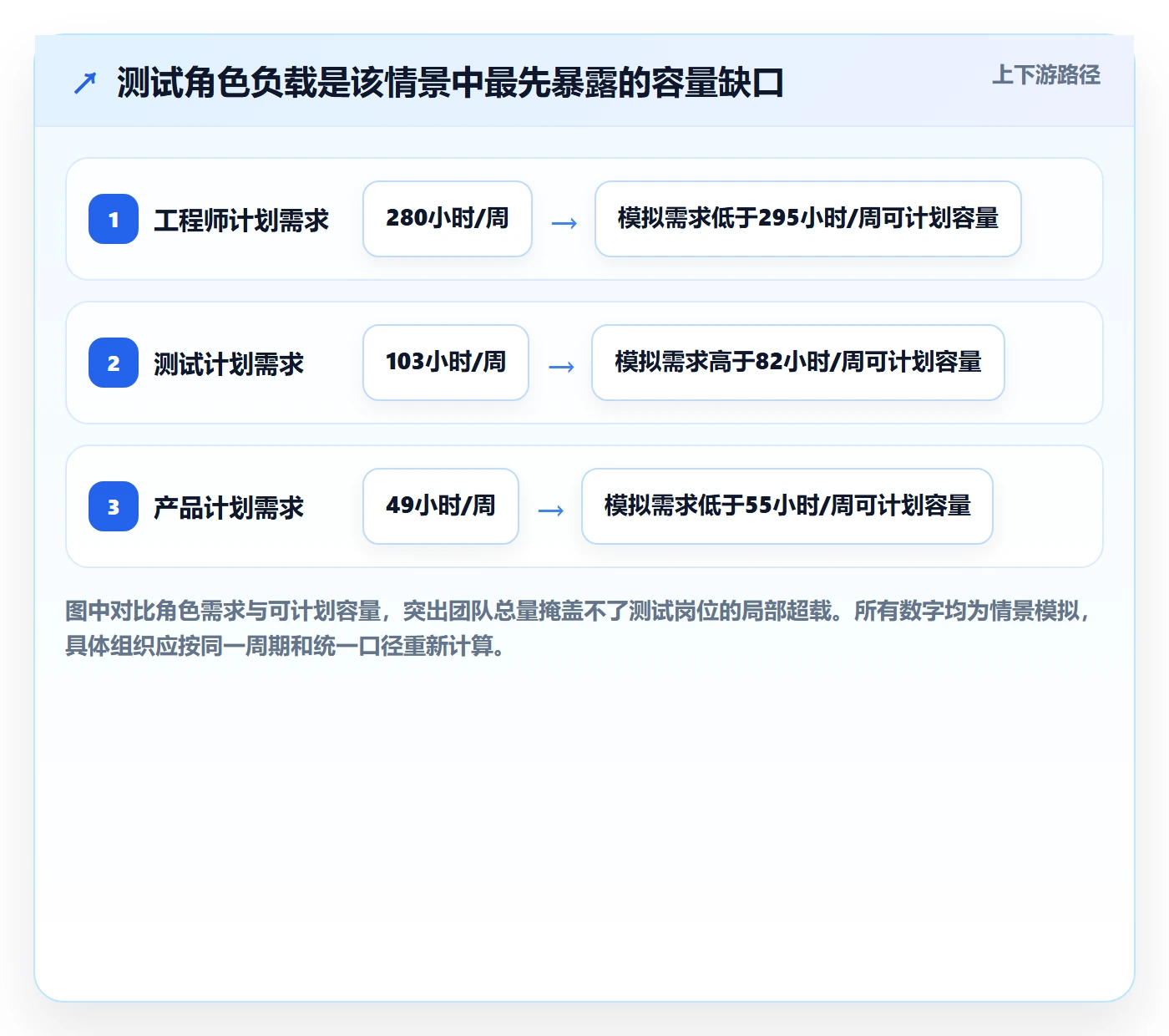 产能管理指南：项目负责人如何做好资源负载，数据分析全流程