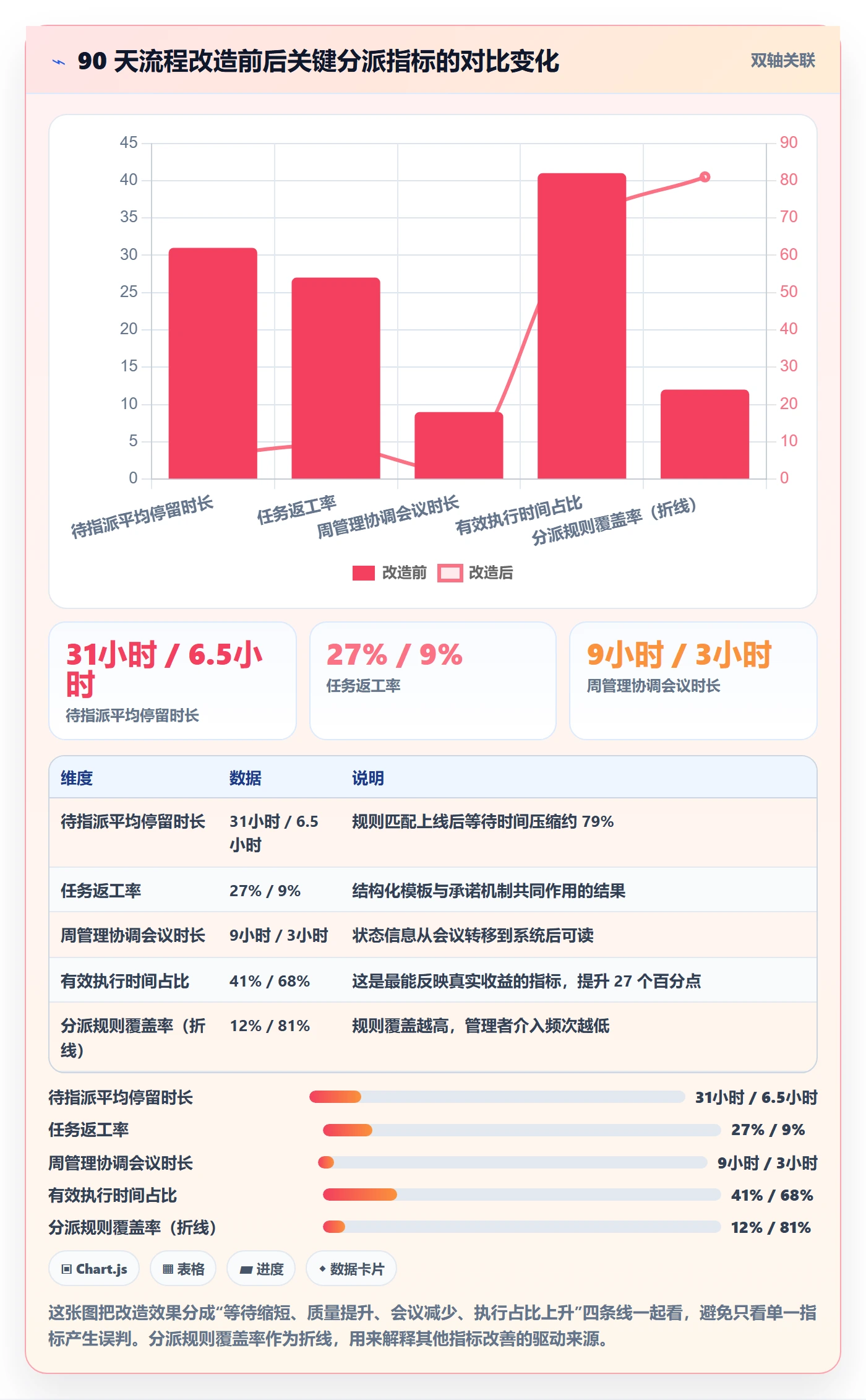 任务分派指派全流程:管理层流程优化与一文讲清