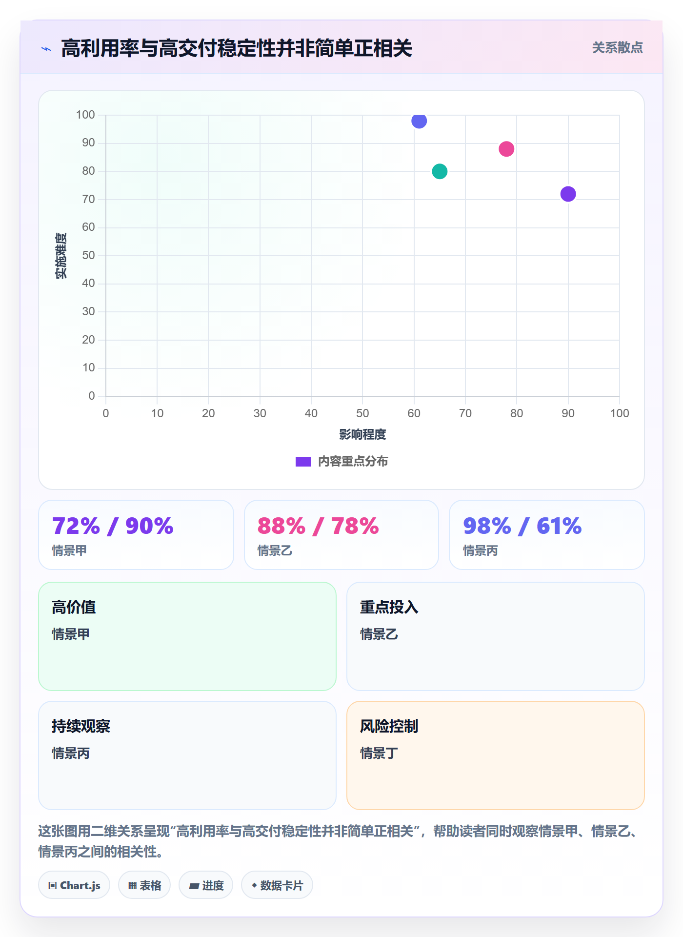 负荷管理指南:管理层如何做好资源负载,数据分析全流程