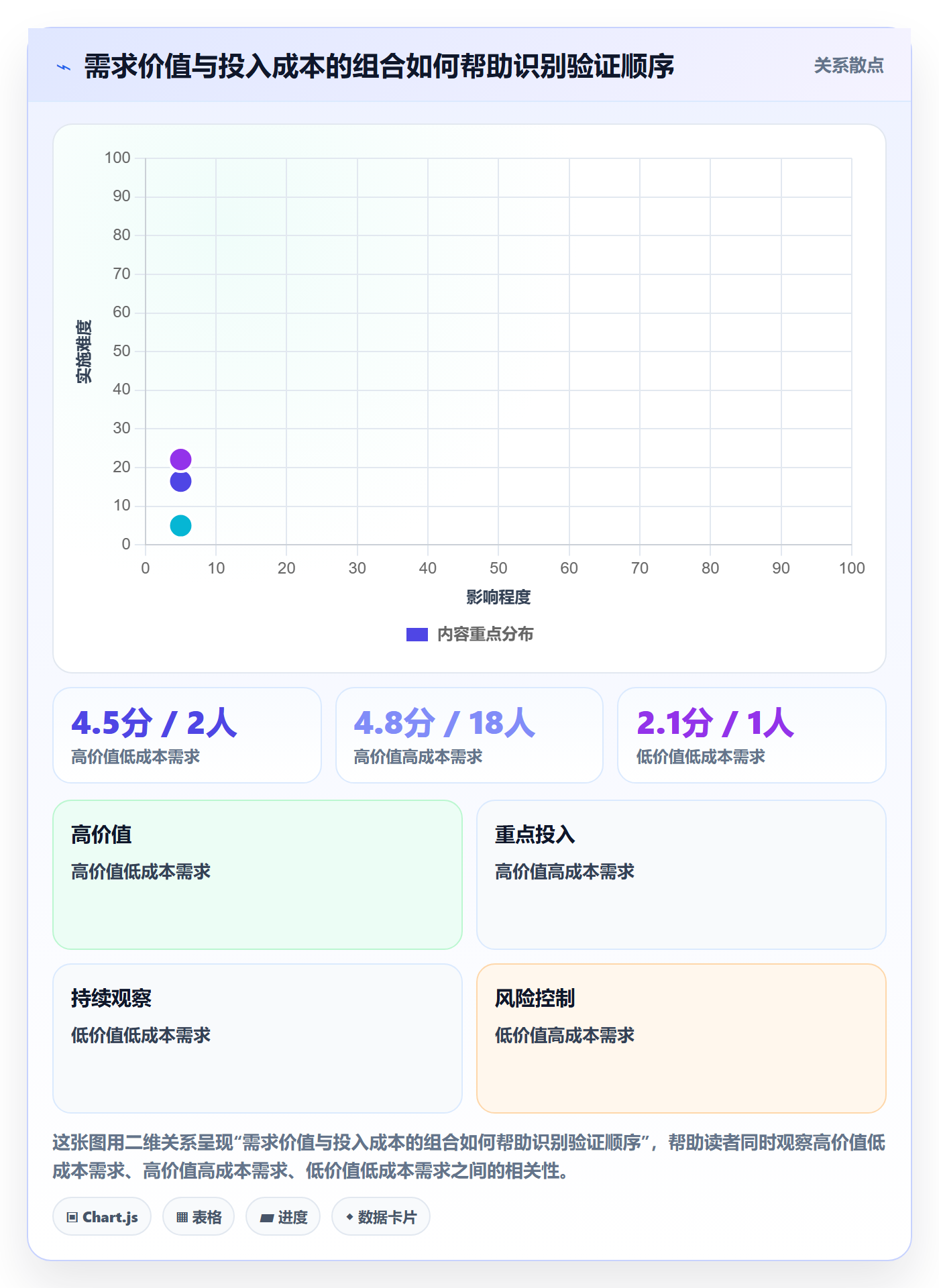 需求管理如何做好需求池?PMO落地方案与操作步骤