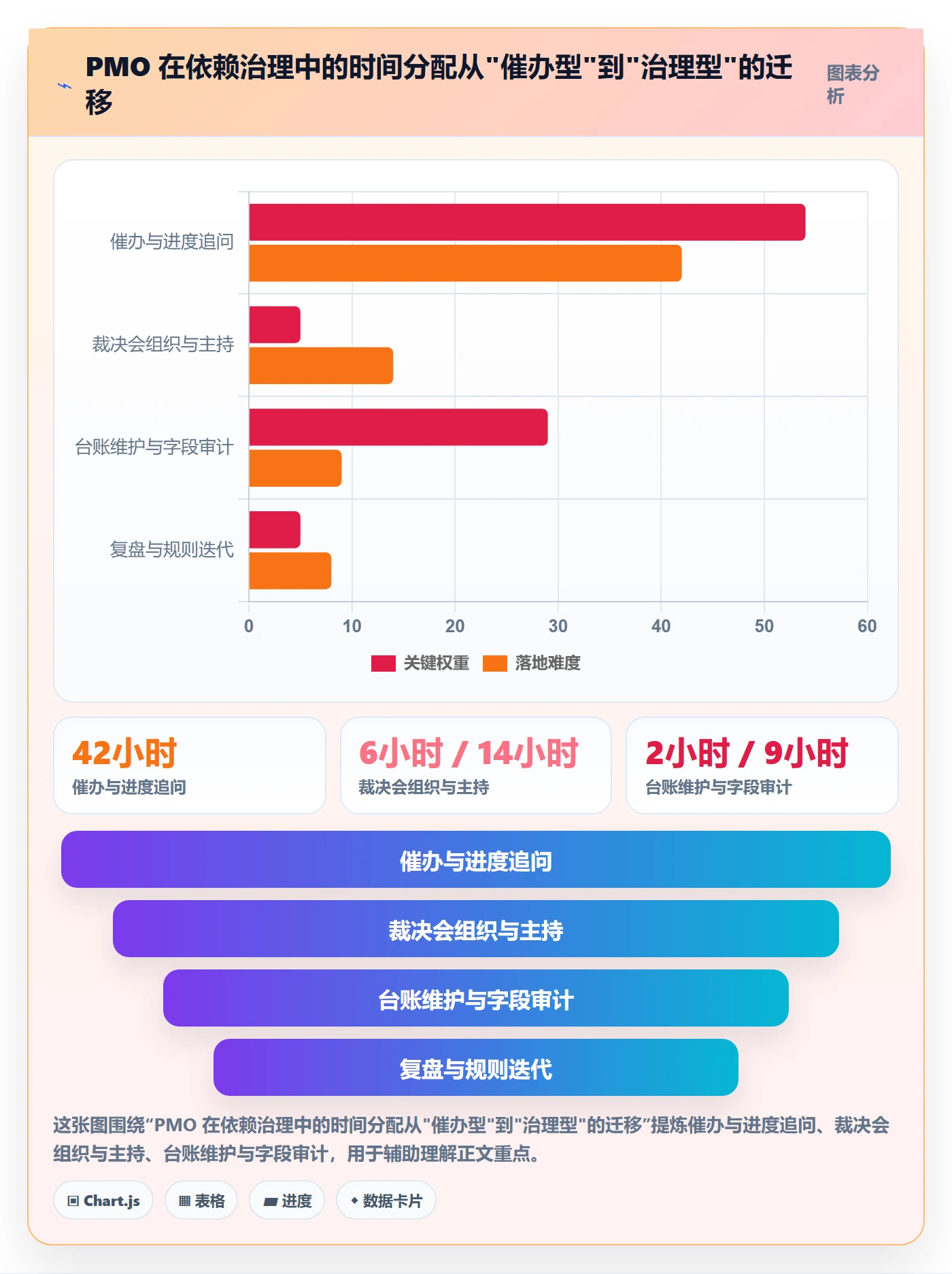 依赖冲突落地方案：PMO开展任务依赖的最佳实践案例解析