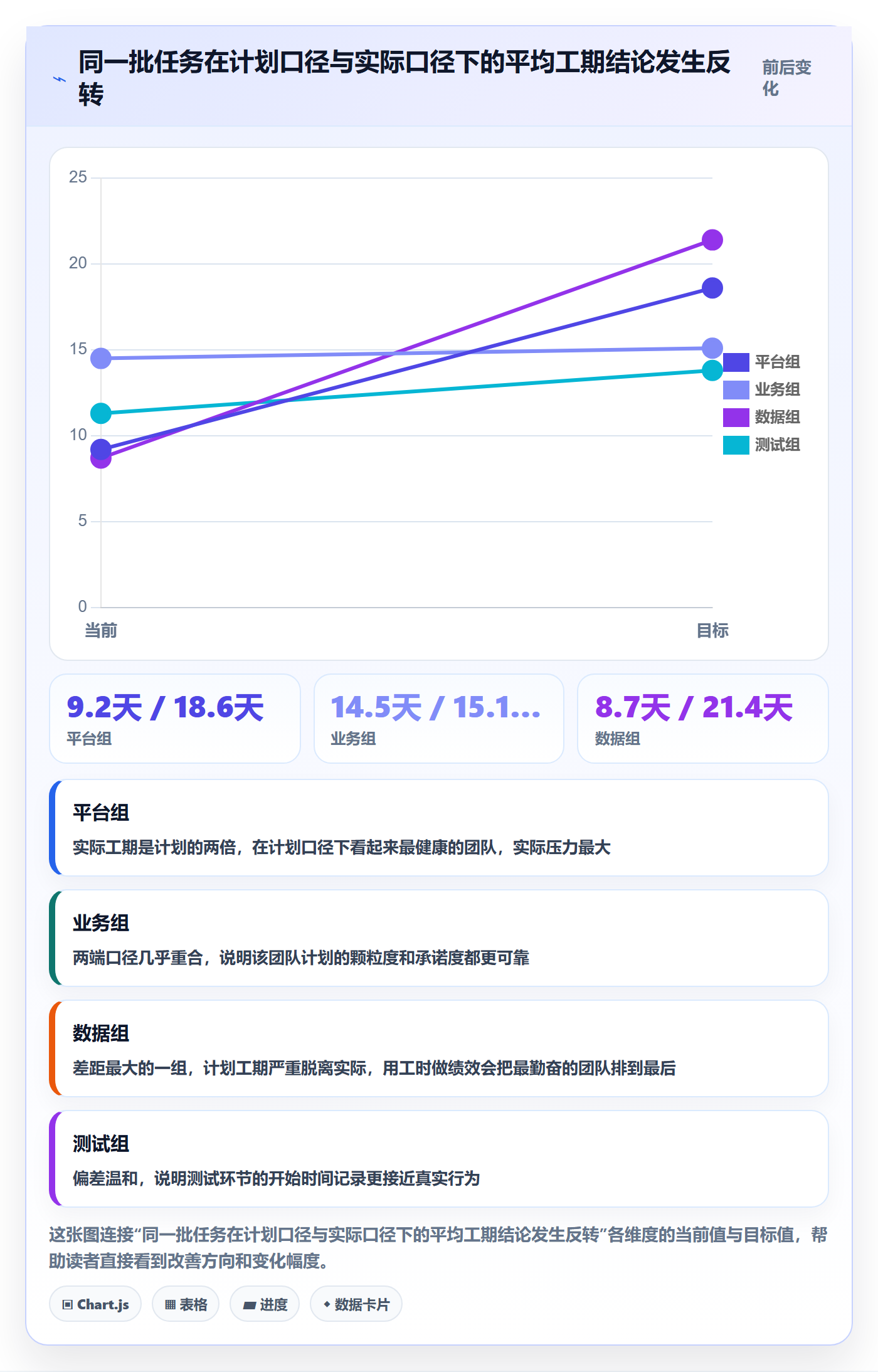 任务属性开始时间全流程：项目经理数据分析与一文讲清
