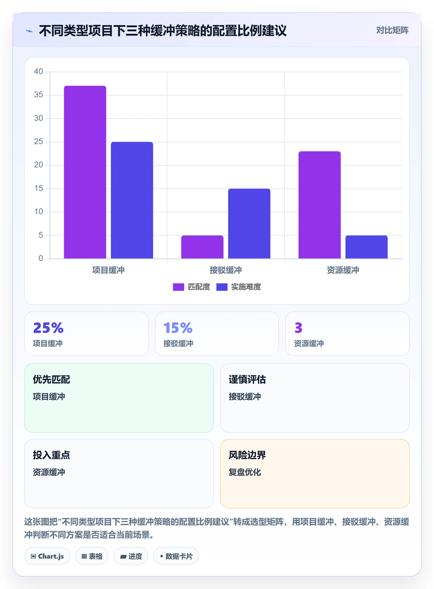 FF怎么做?项目负责人风险控制:任务依赖从0到1