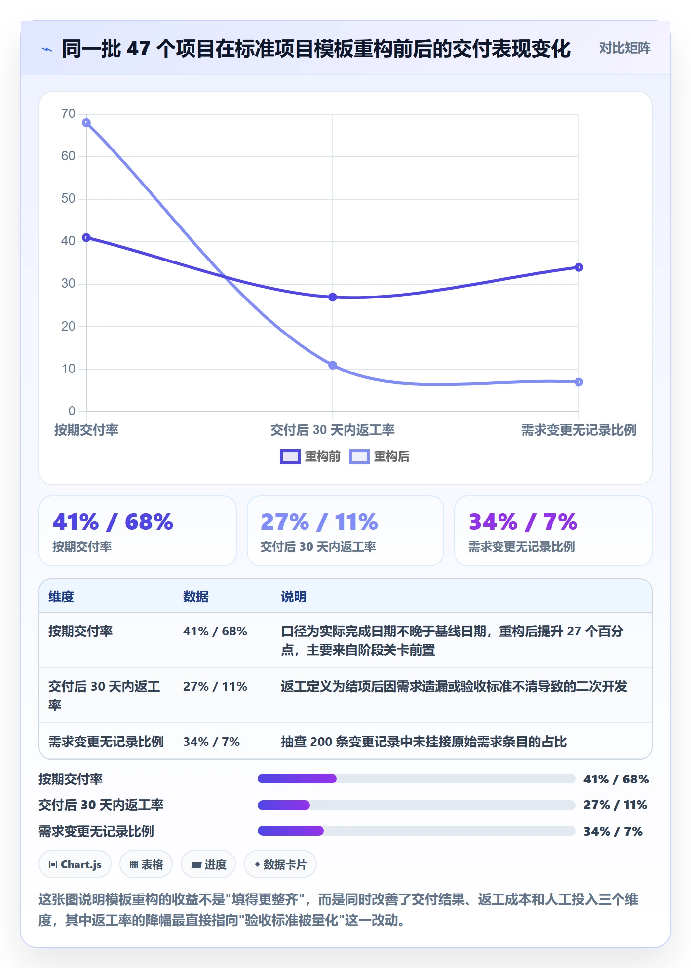 项目模板如何做好标准项目？产品经理流程优化与操作步骤