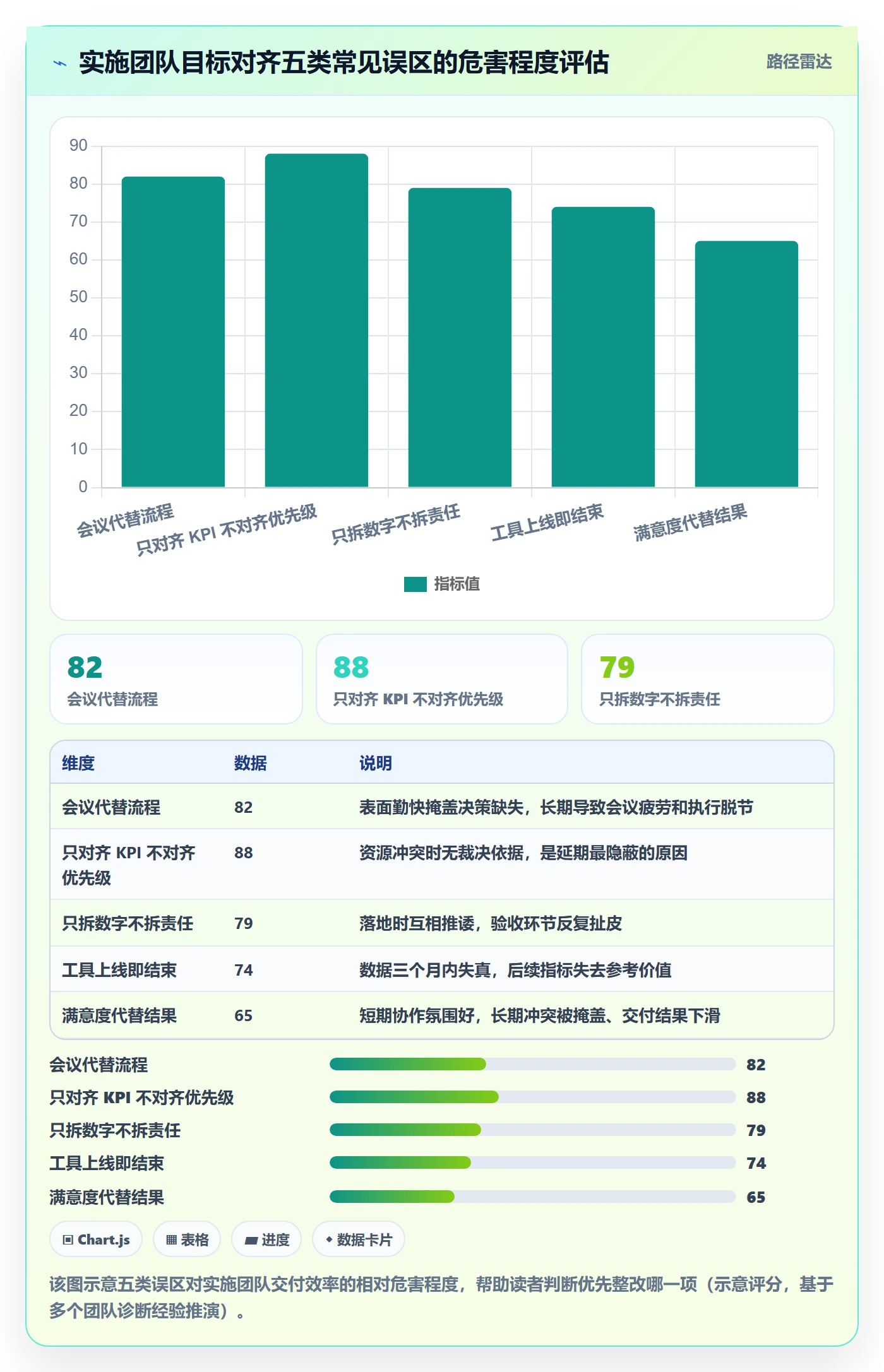 目标对齐流程与规范:实施团队项目目标效率提升关键指标