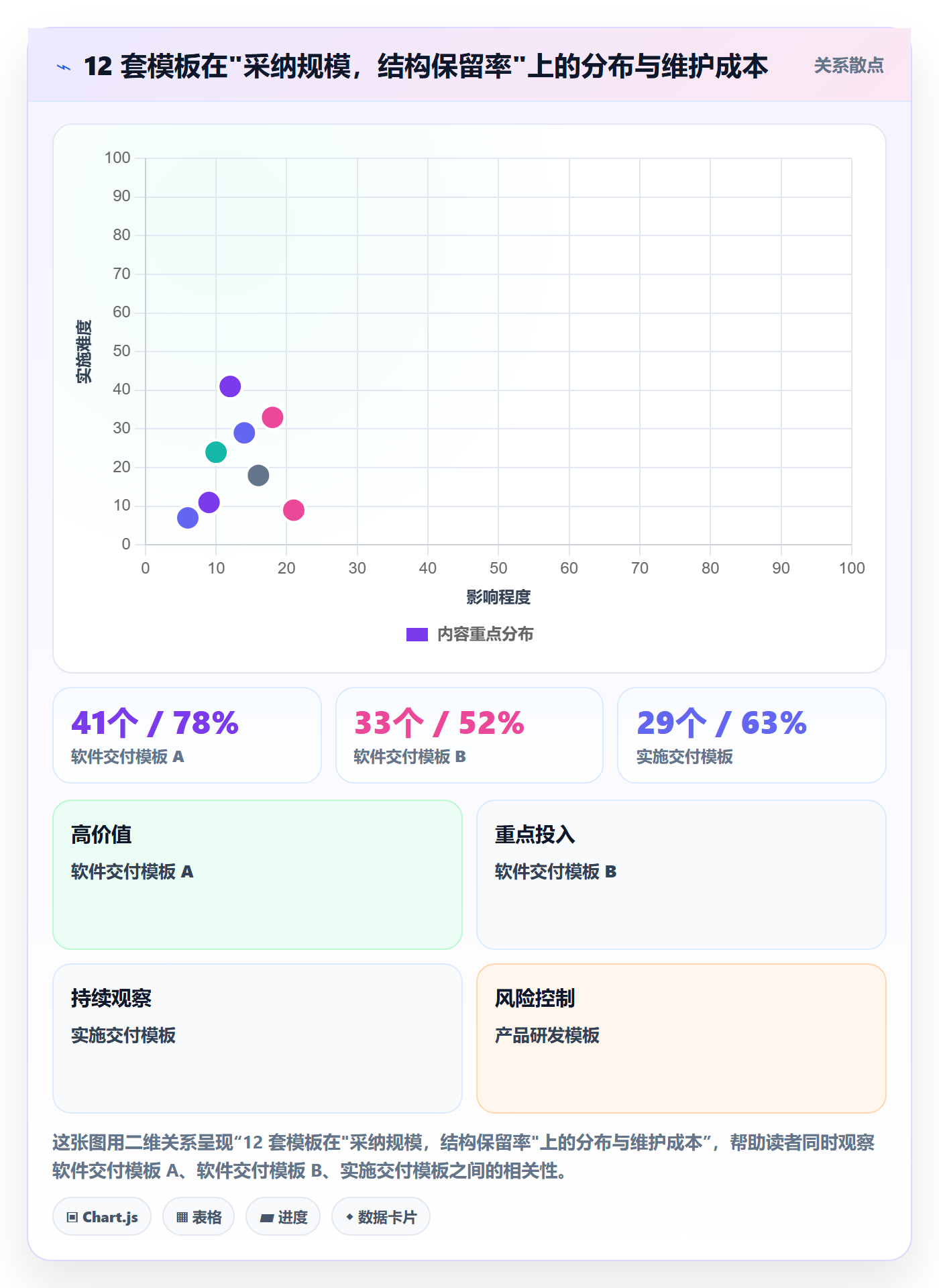 模板任务实操方法:PMO提升项目模板效率的数据分析方法与模板