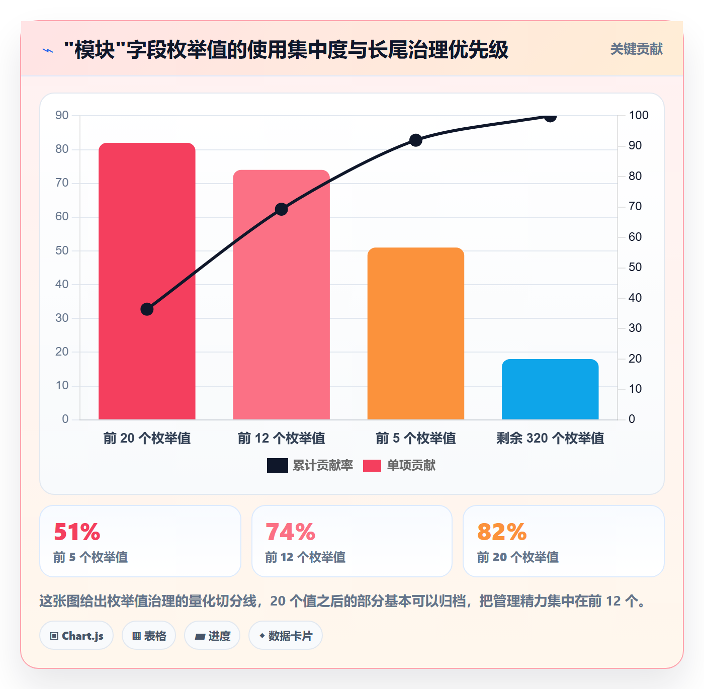 任务属性分类教程:研发团队实操方法,避坑指南