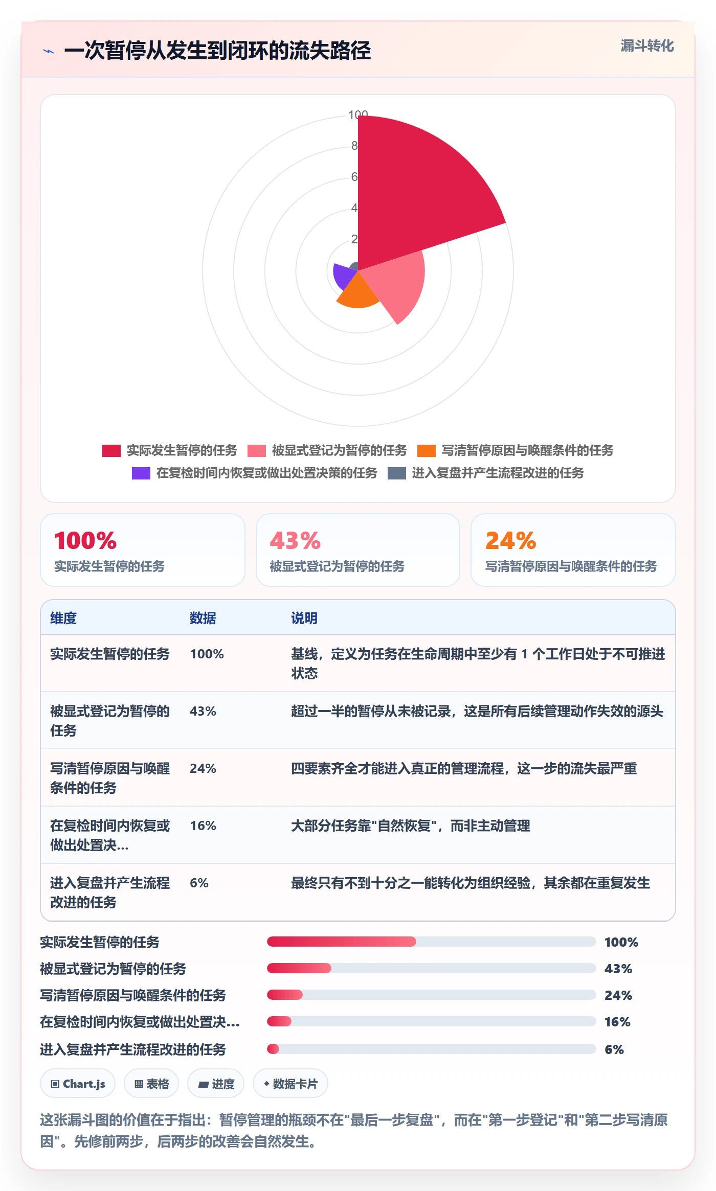 暂停管理指南:产品经理如何做好任务执行,最佳实践全流程