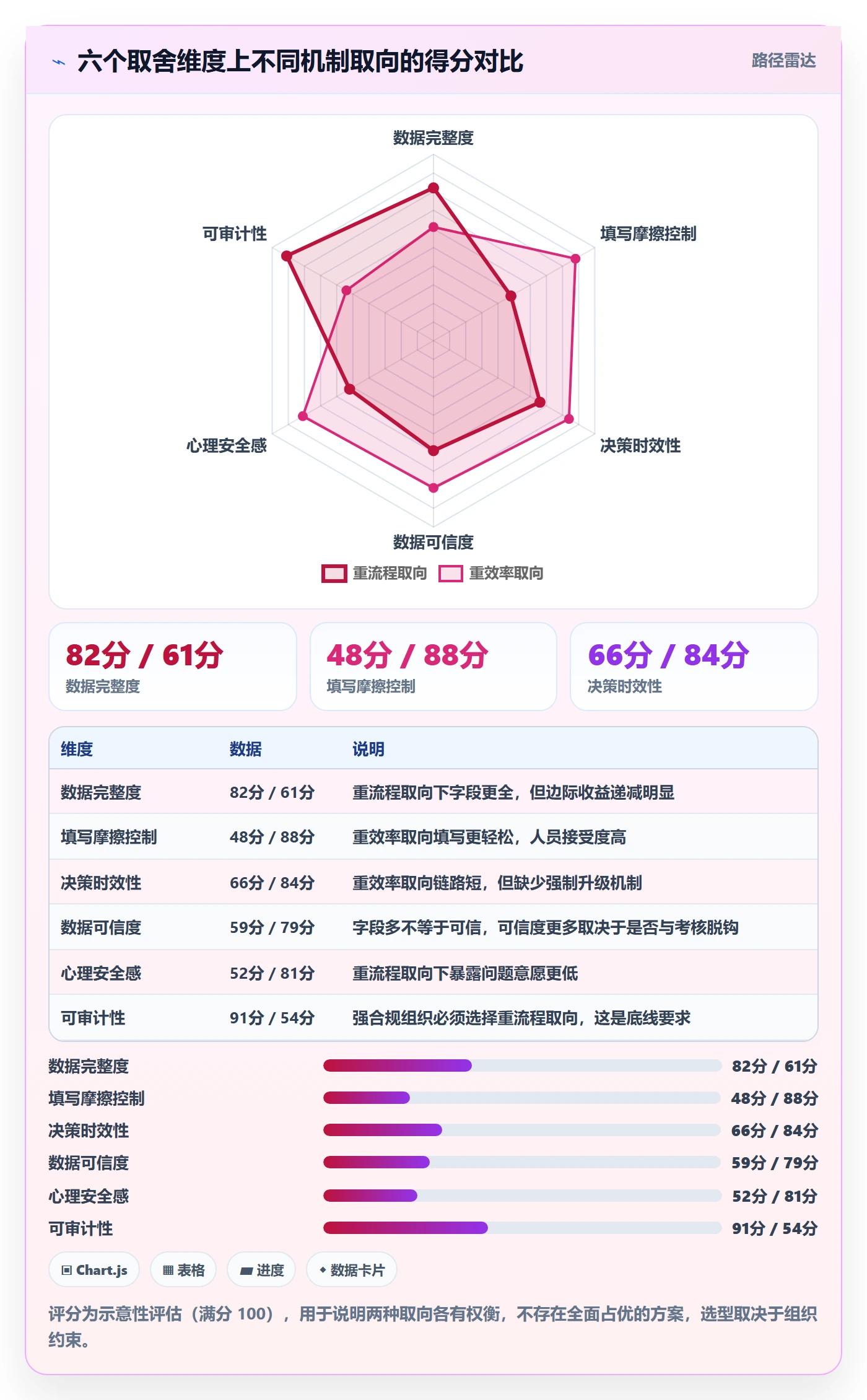 进度跟踪每日进展教程:PMO最佳实践,避坑指南