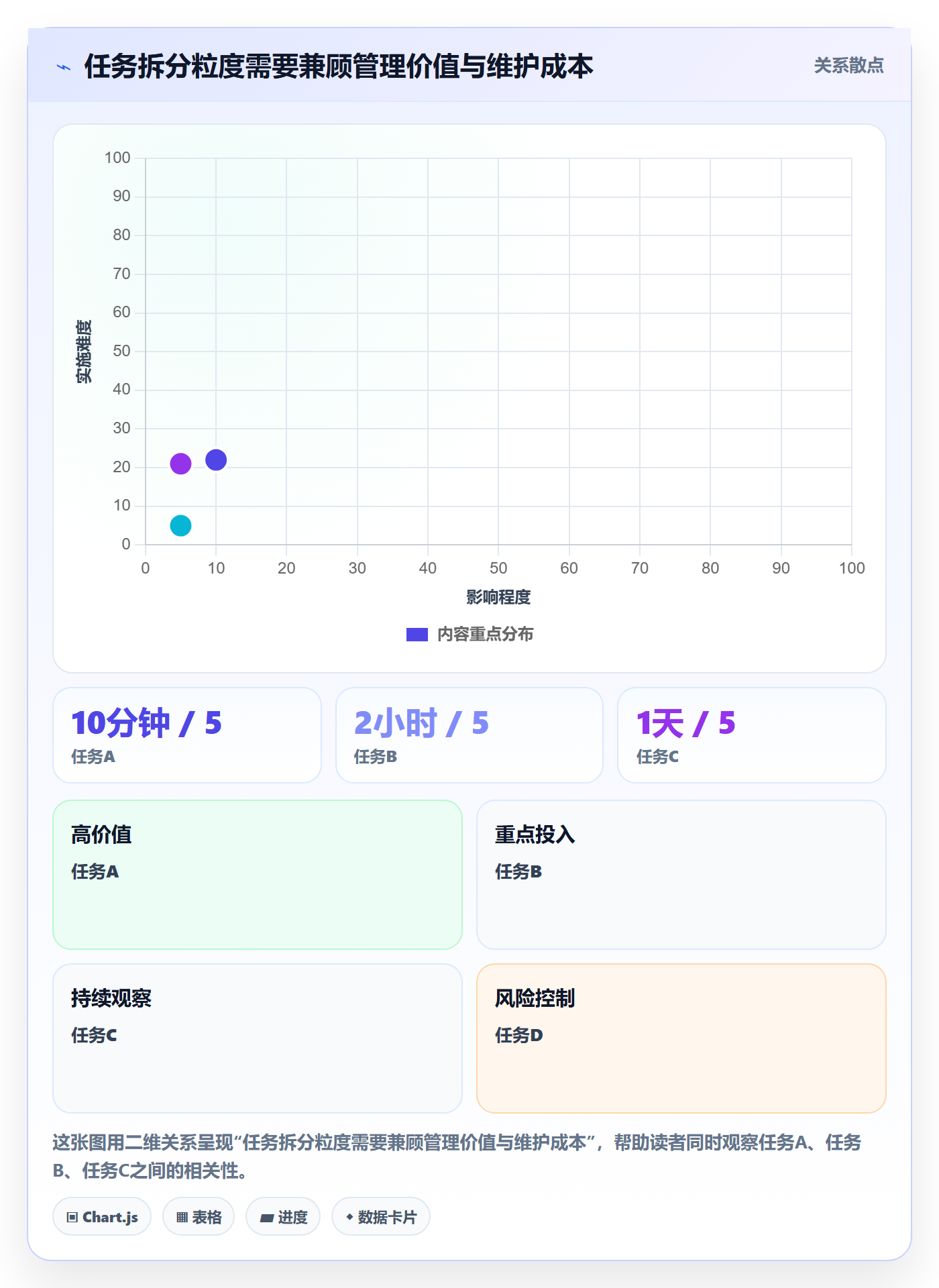 任务列表怎么做?项目经理入门指南:列表视图从0到1