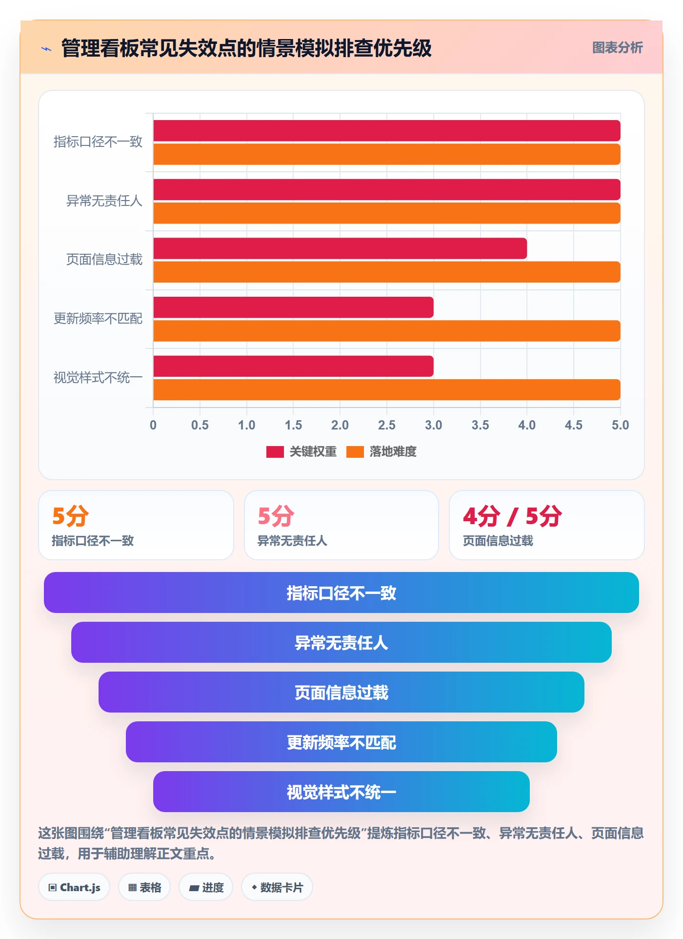 看板如何做好看板?管理层最佳实践与操作步骤