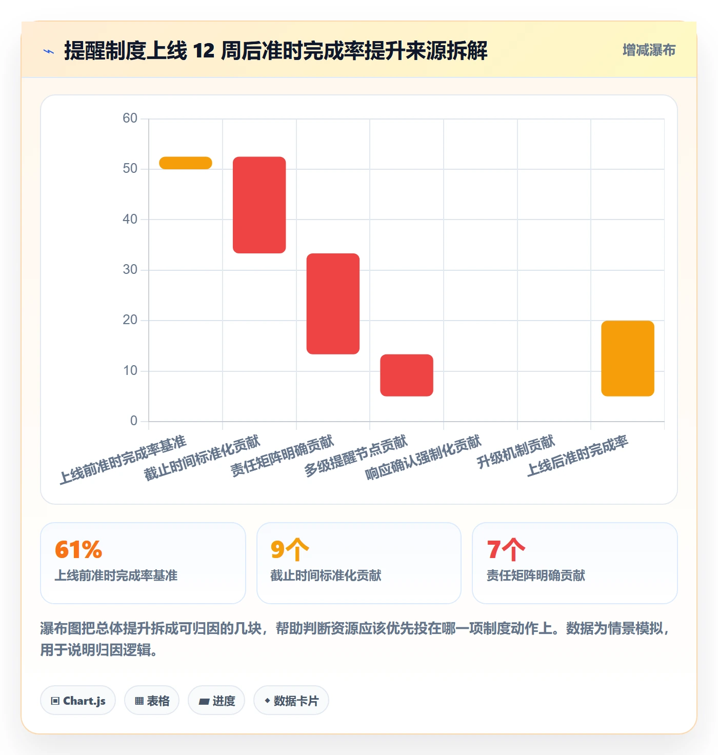 任务提醒如何做好到期提醒?项目经理制度设计与操作步骤