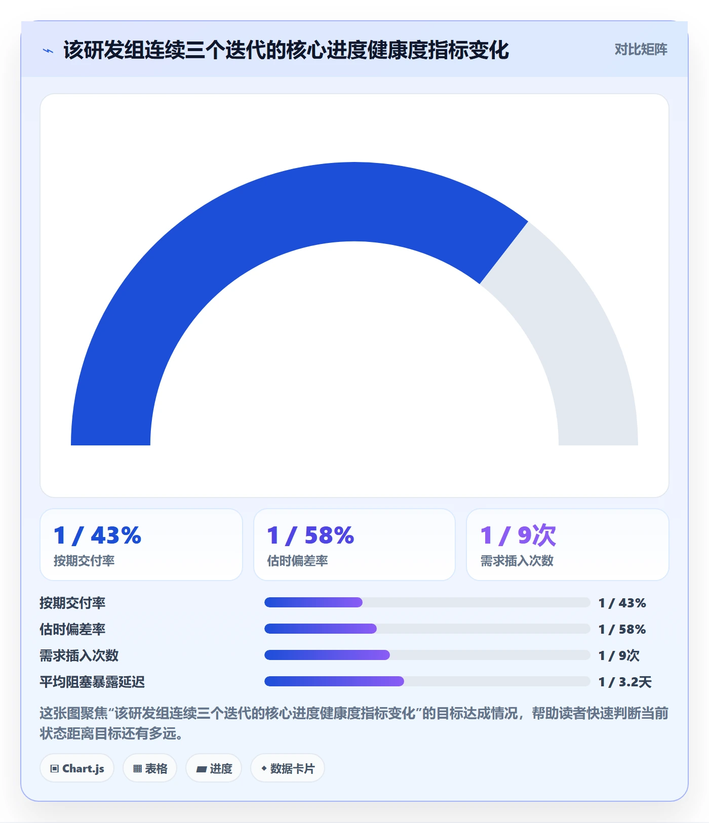 实际进度实操方法：研发团队提升进度管理效率的流程优化方法与模板