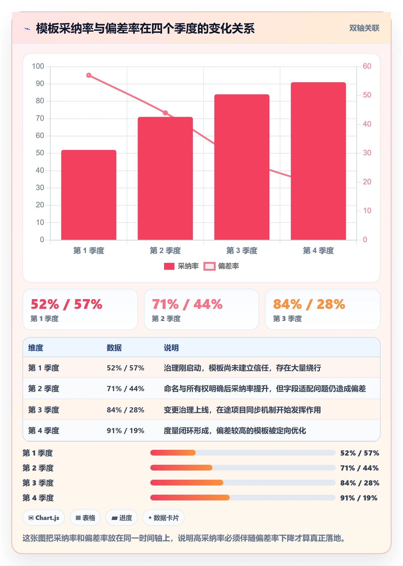 模板流程落地方案:产品经理开展项目模板的协同管理案例解析