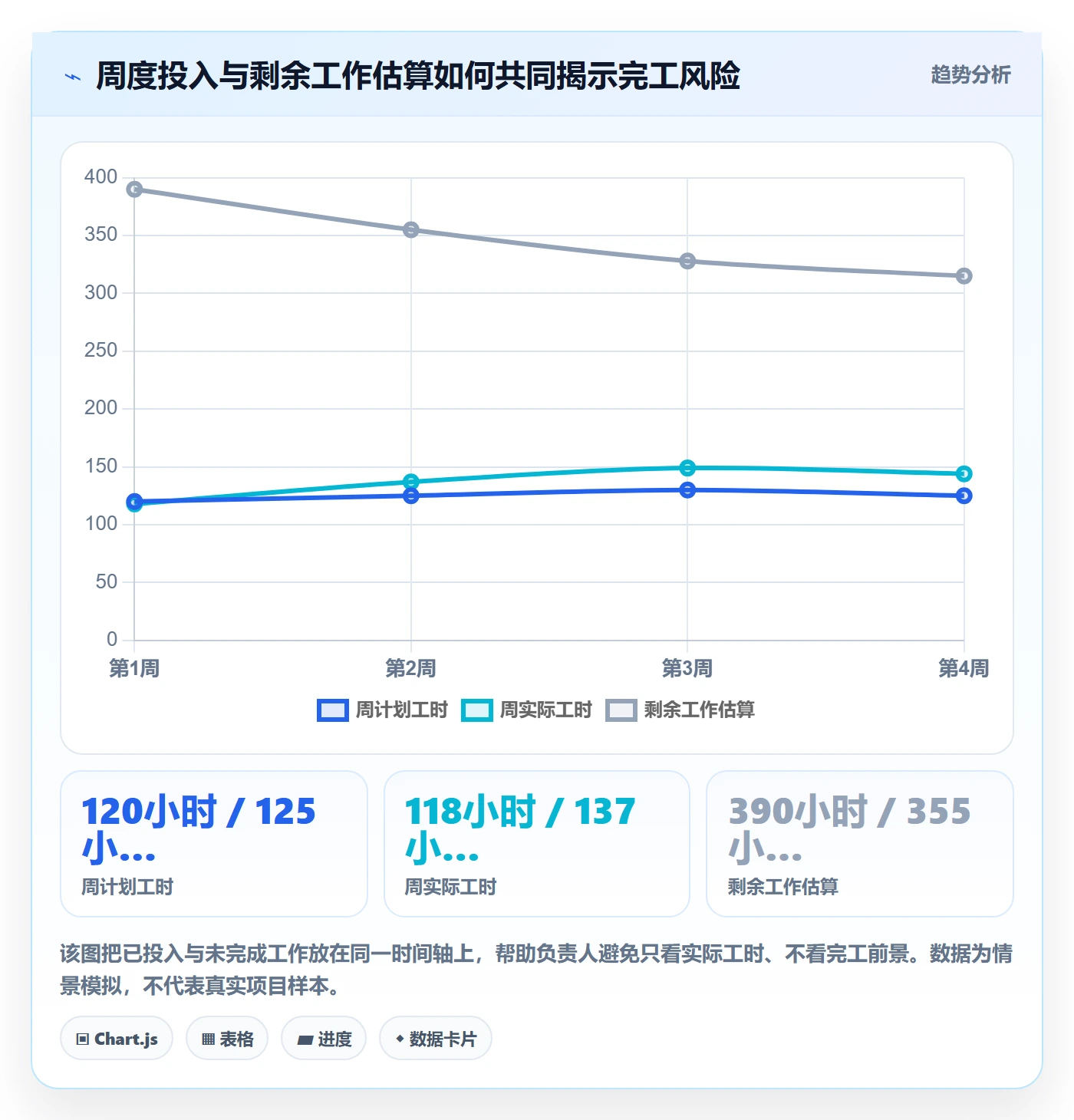 工时统计实操方法：项目负责人提升工时管理效率的流程优化方法与模板