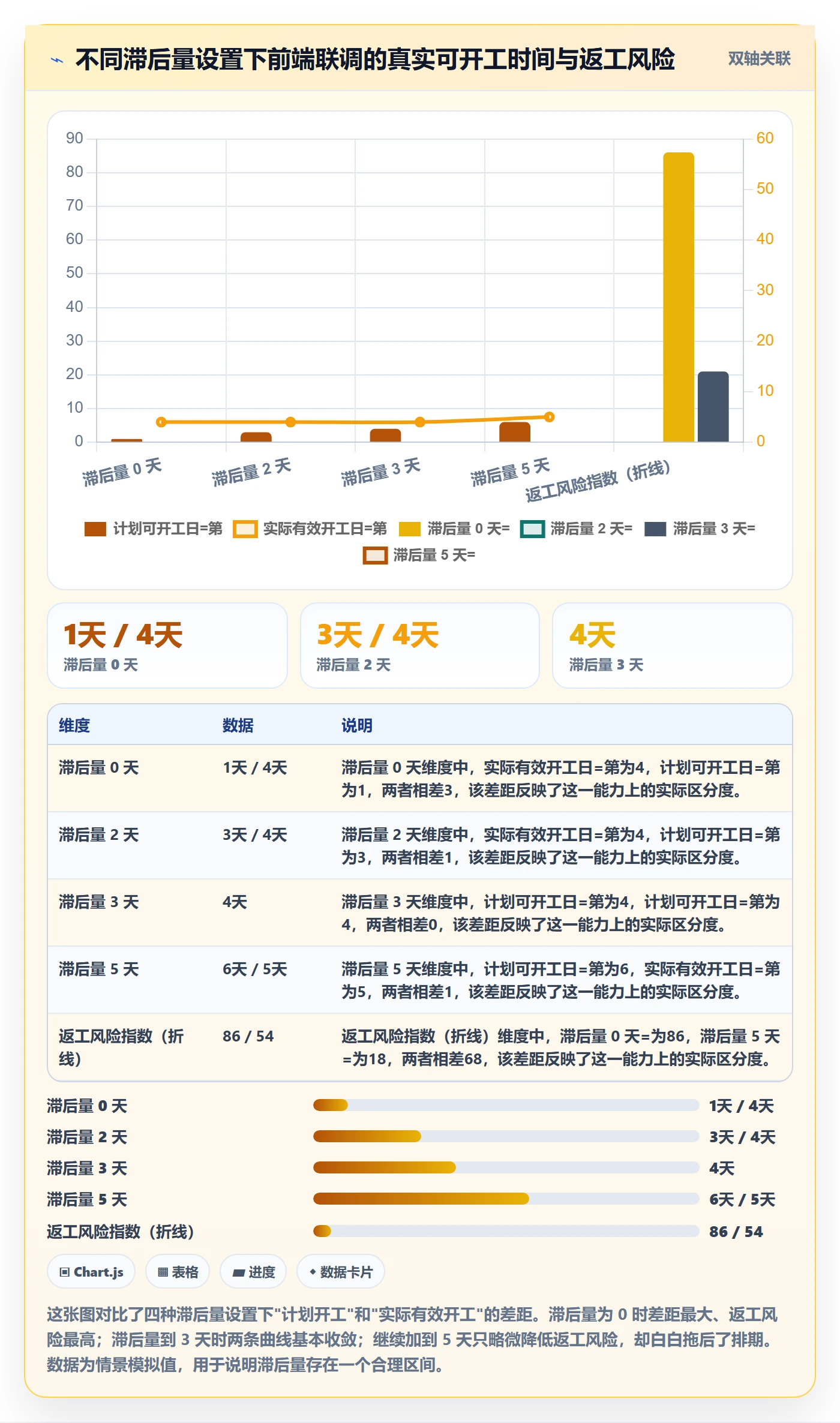 SS管理方法大全:实施团队任务依赖最佳实践落地清单