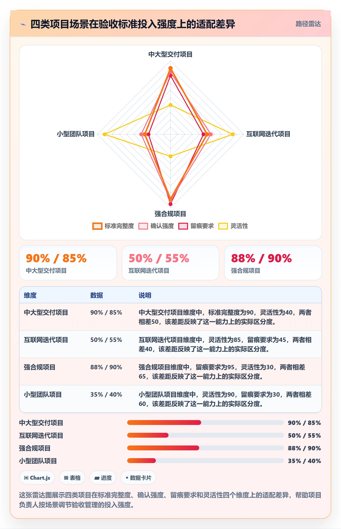 验收标准最佳实践:项目负责人任务验收协同管理,常见问题