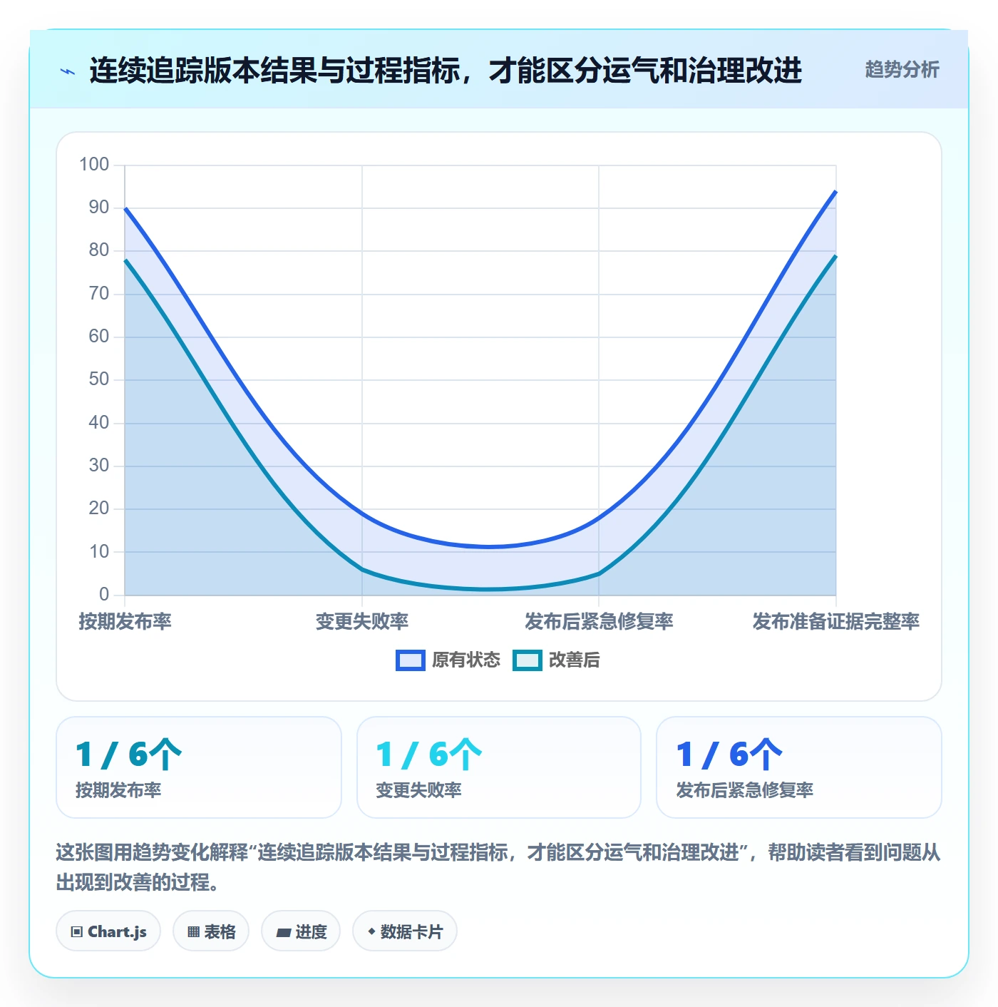 Release落地方案:项目经理开展版本管理的风险控制案例解析