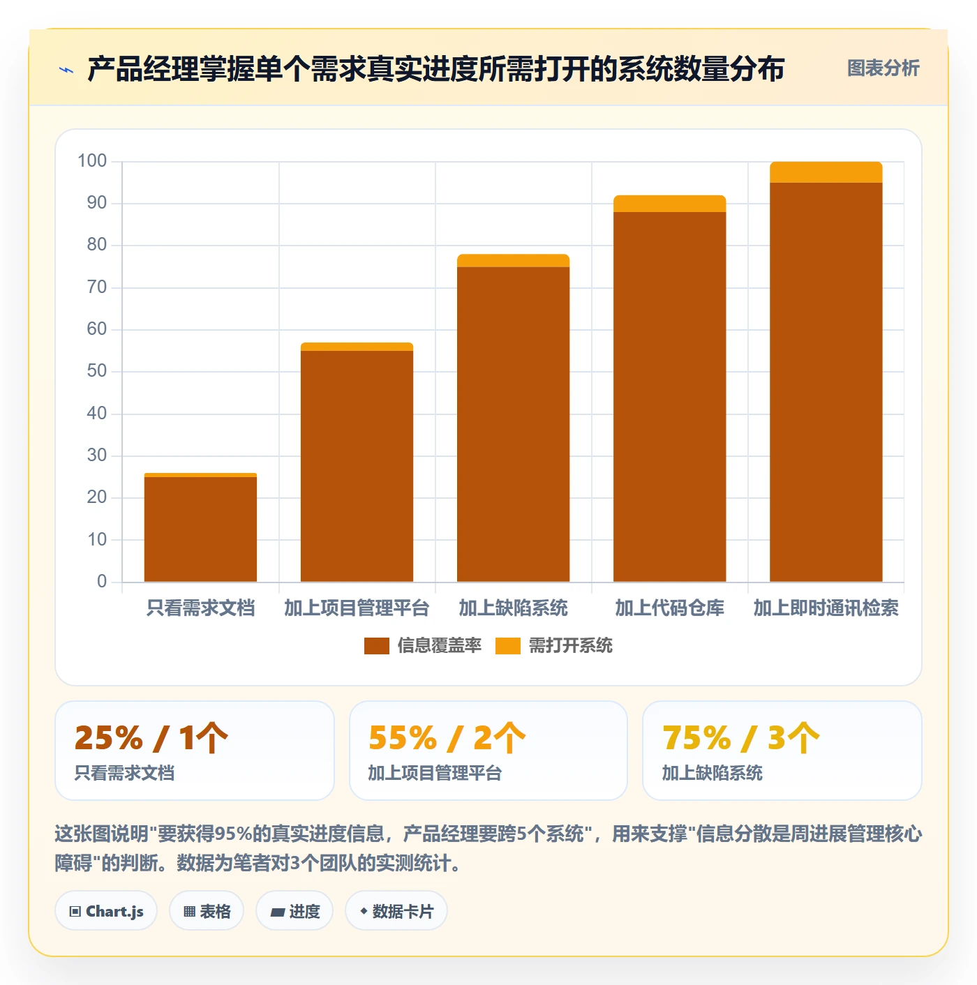 周进展管理指南:产品经理如何做好进度跟踪,制度设计全流程