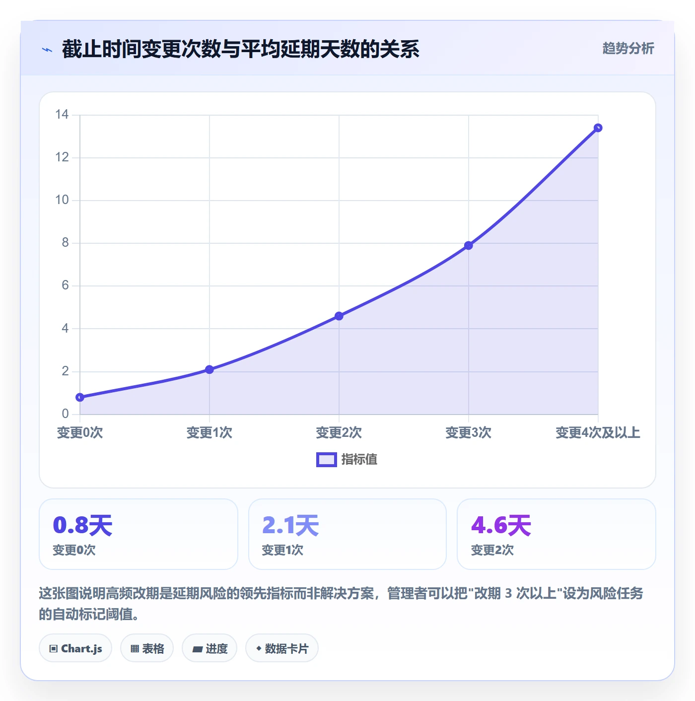截止时间实操方法:企业管理者提升任务属性效率的风险控制方法与模板