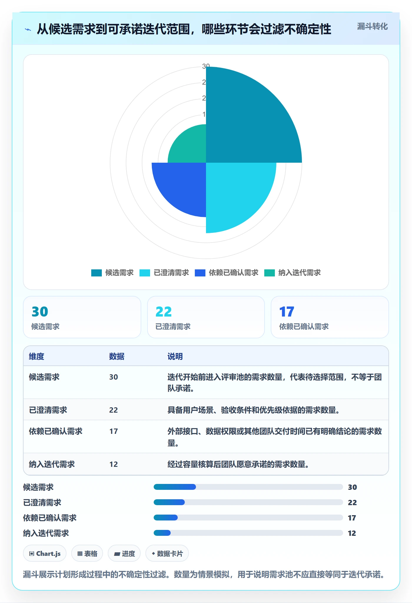 迭代计划怎么做？项目成员制度设计：迭代管理从0到1