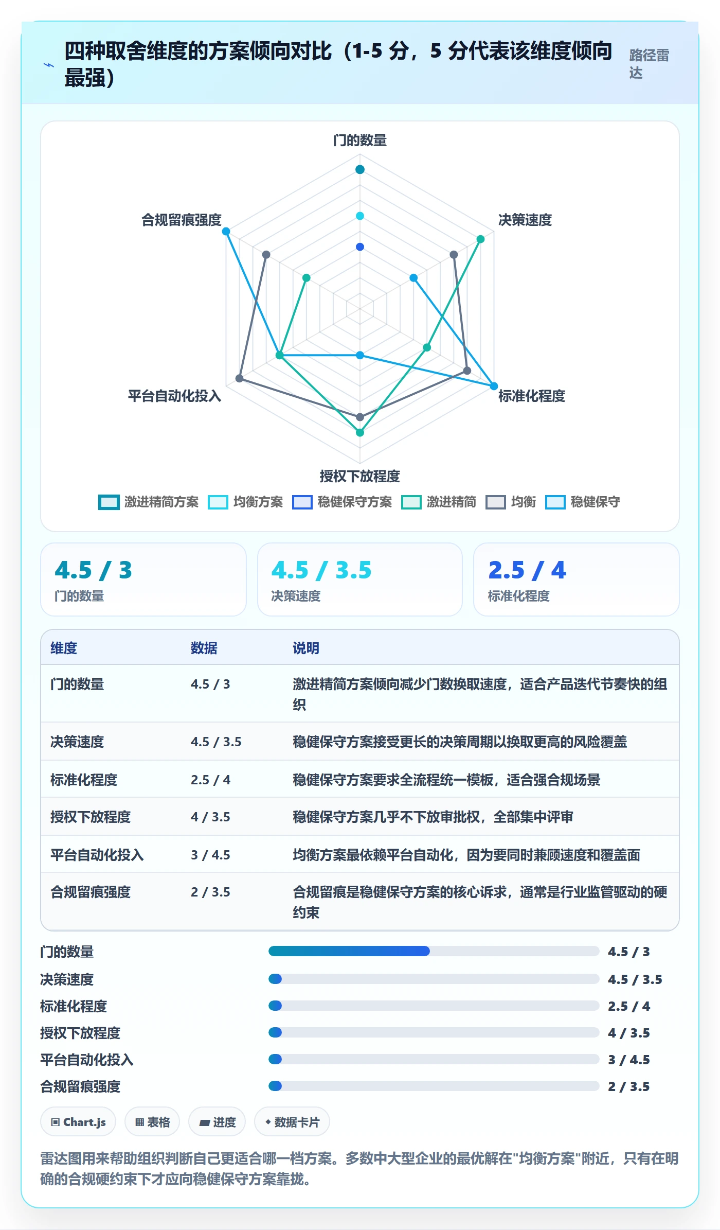 阶段门落地方案:管理层开展项目阶段的效率提升案例解析