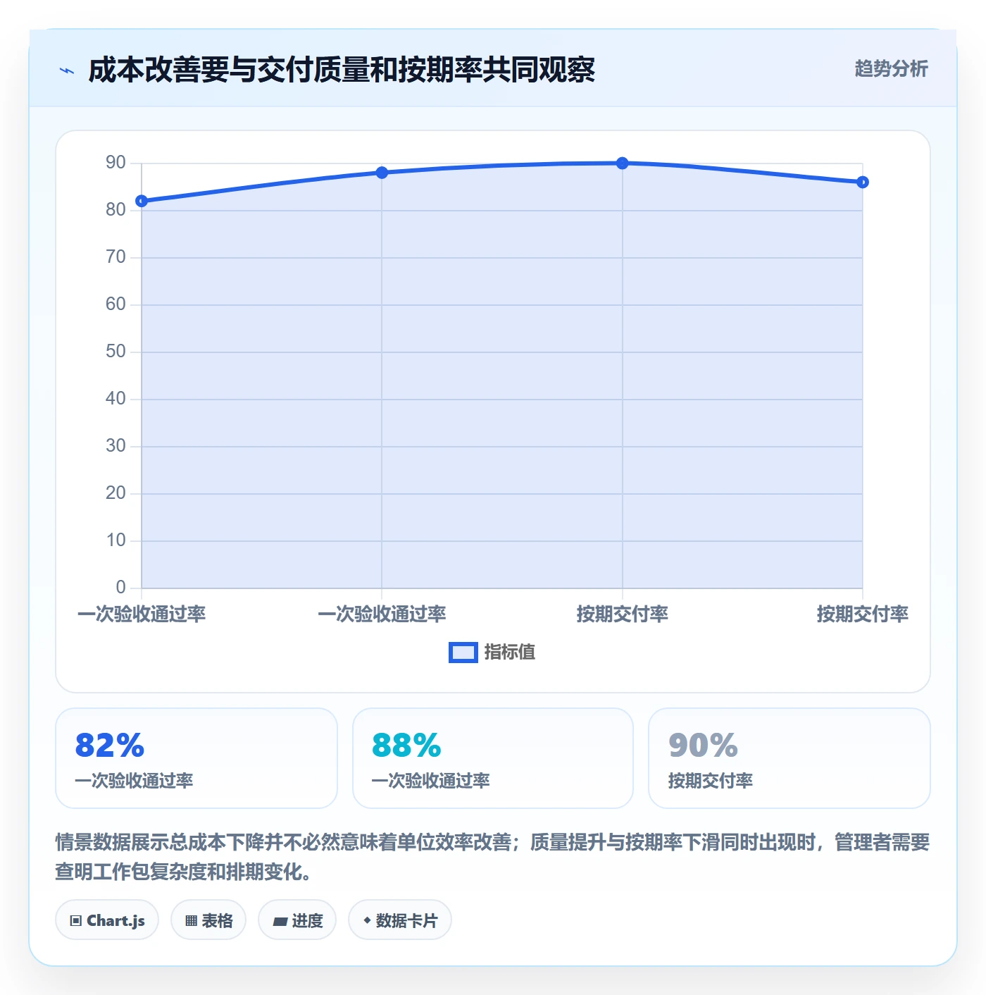 成本实操方法:企业管理者提升成本管理效率的最佳实践方法与模板
