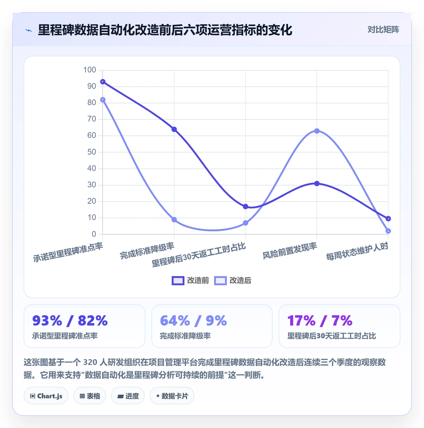 里程碑最佳实践：研发团队里程碑数据分析，常见问题