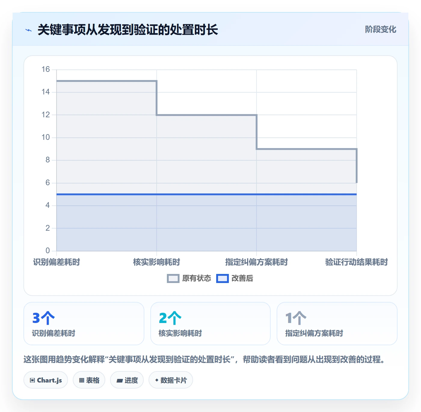 追踪落地方案:企业管理者开展进度跟踪的最佳实践案例解析