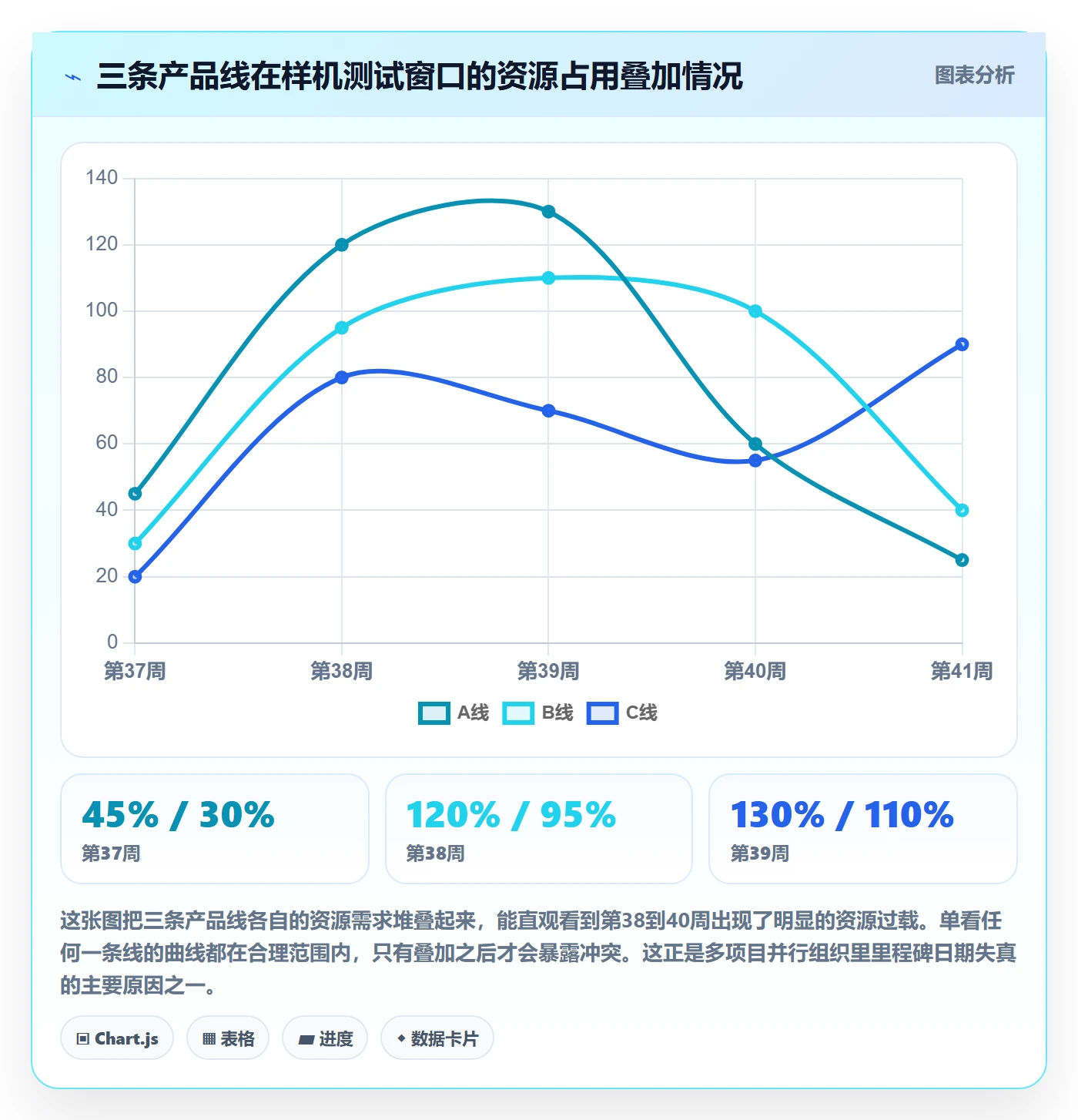 节点日期流程与规范：管理层里程碑协同管理关键指标