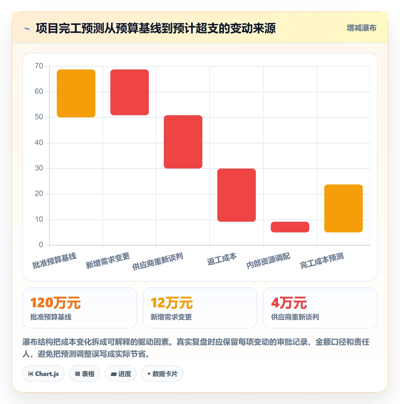 成本实操方法:企业管理者提升成本管理效率的流程优化方法与模板