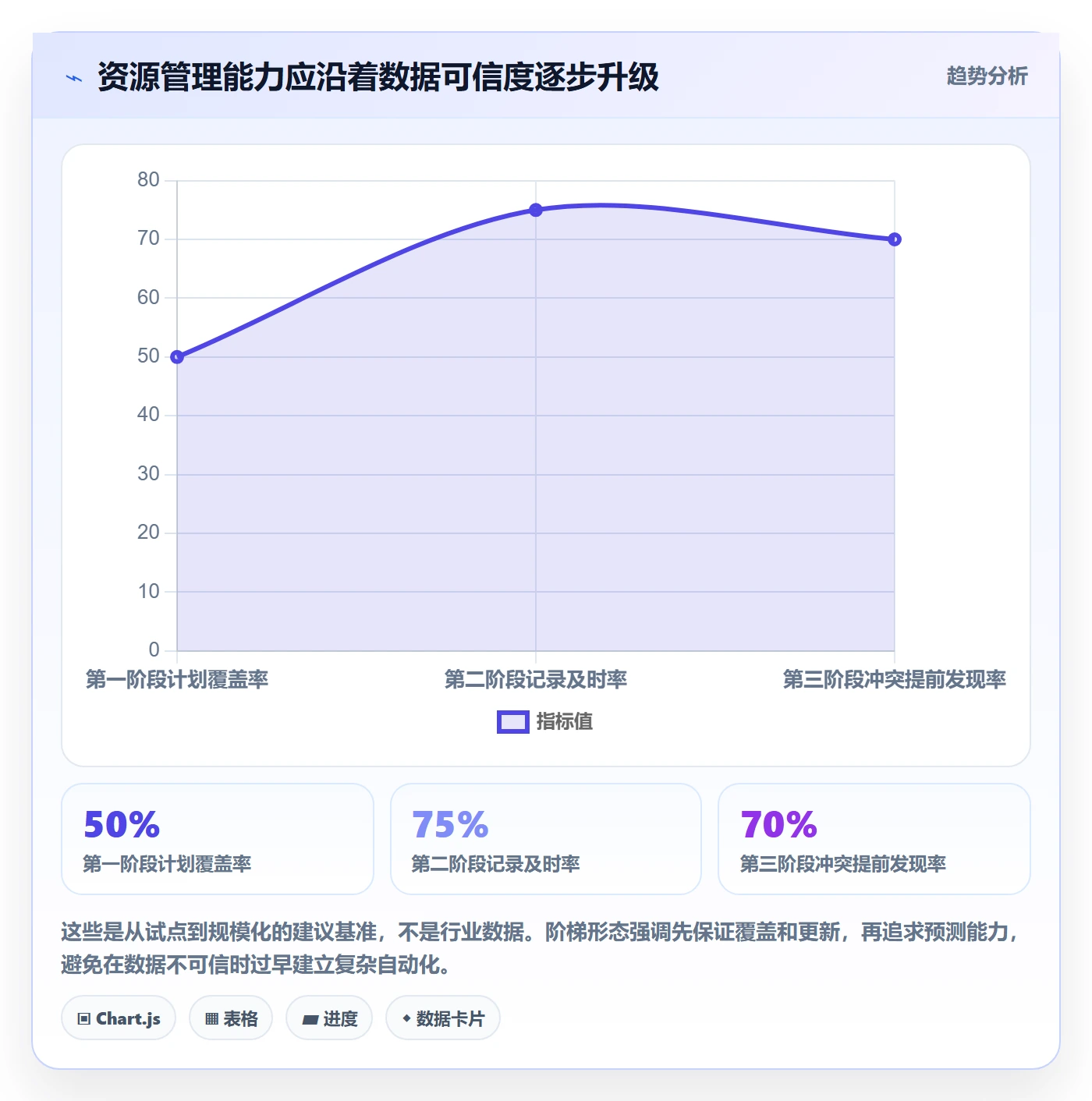 资源占用怎么做?跨部门团队最佳实践:资源管理从0到1
