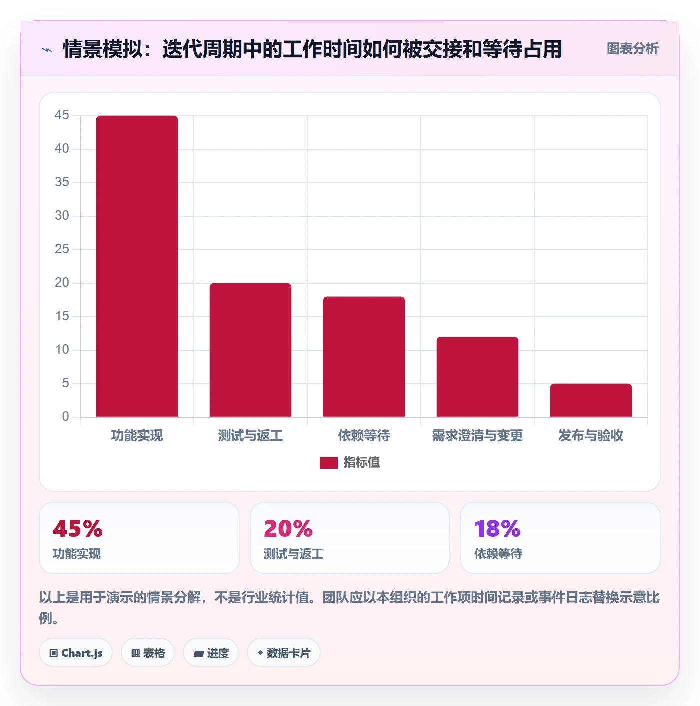 迭代管理如何做好迭代复盘？企业管理者实操方法与操作步骤
