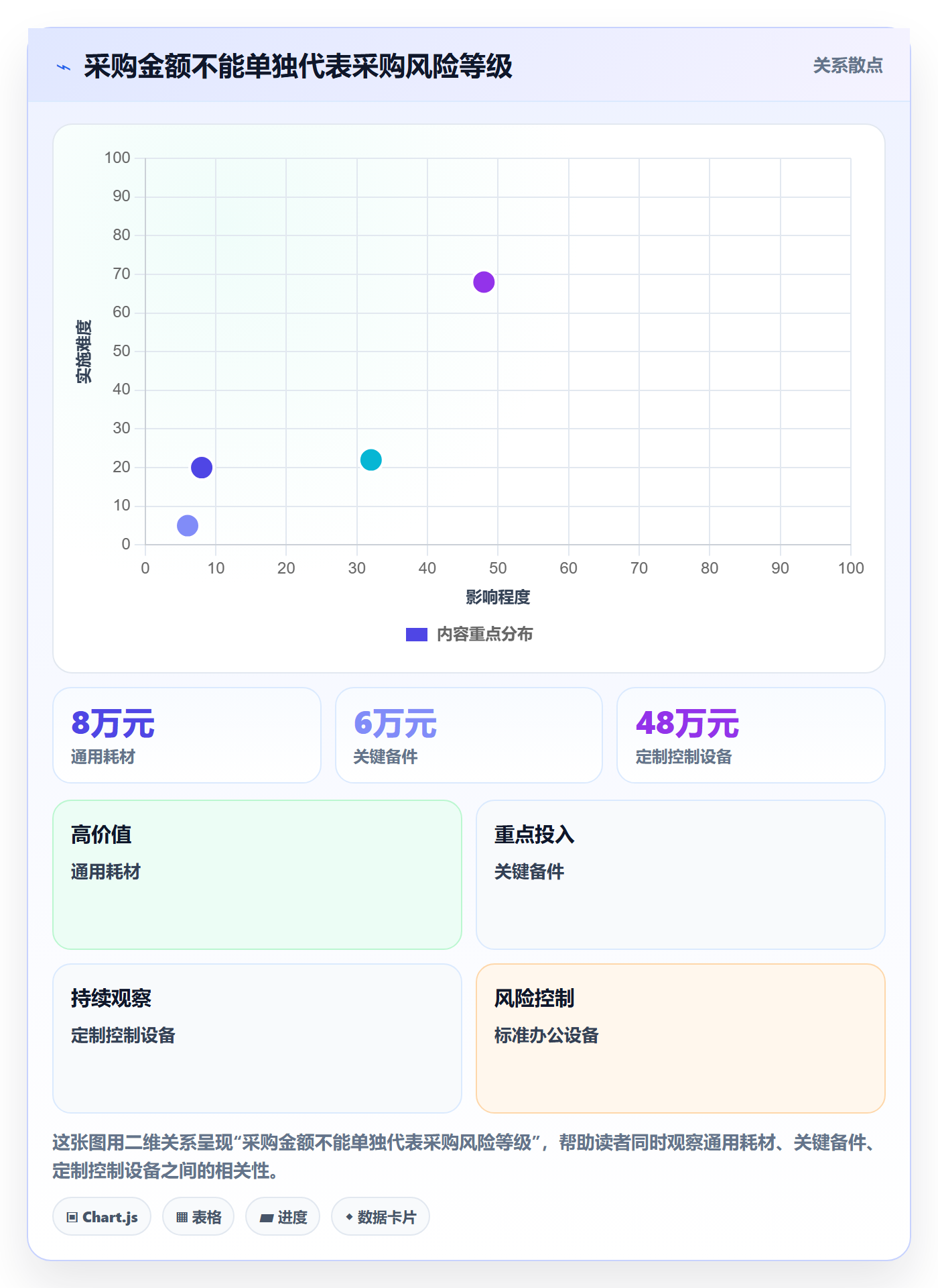 采购成本管理指南：项目成员如何做好成本管理，制度设计全流程