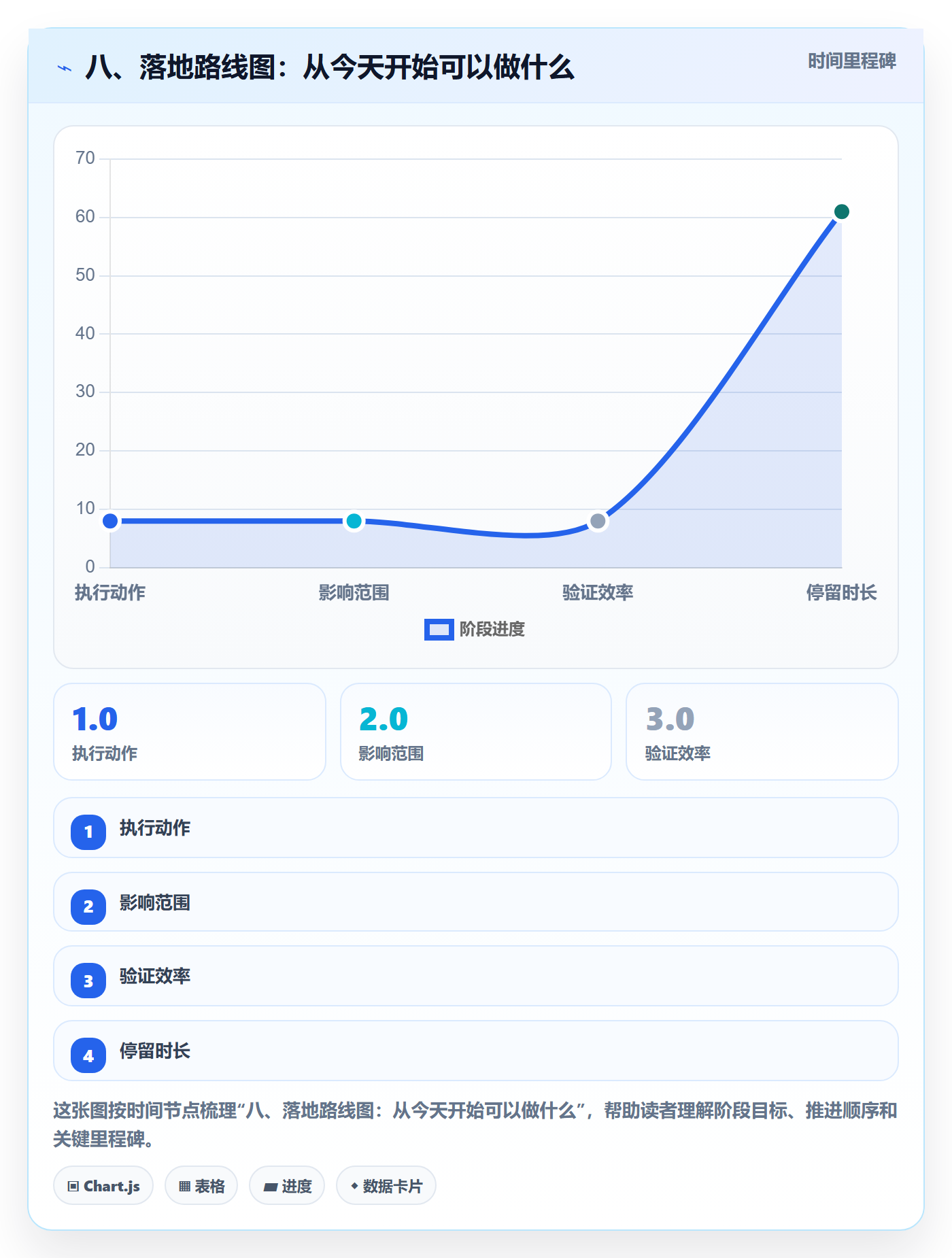 八、落地路线图:从今天开始可以做什么