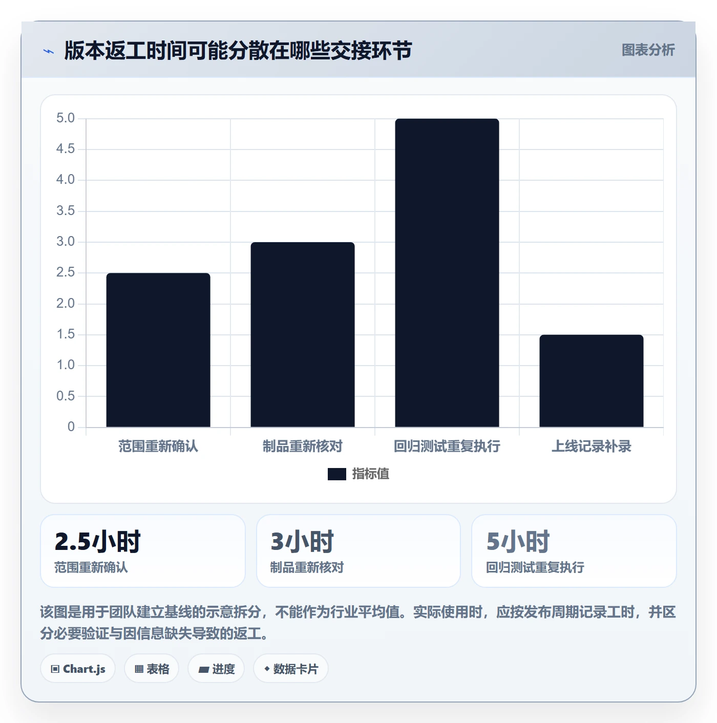 版本管理版本全流程:研发团队流程优化与一文讲清