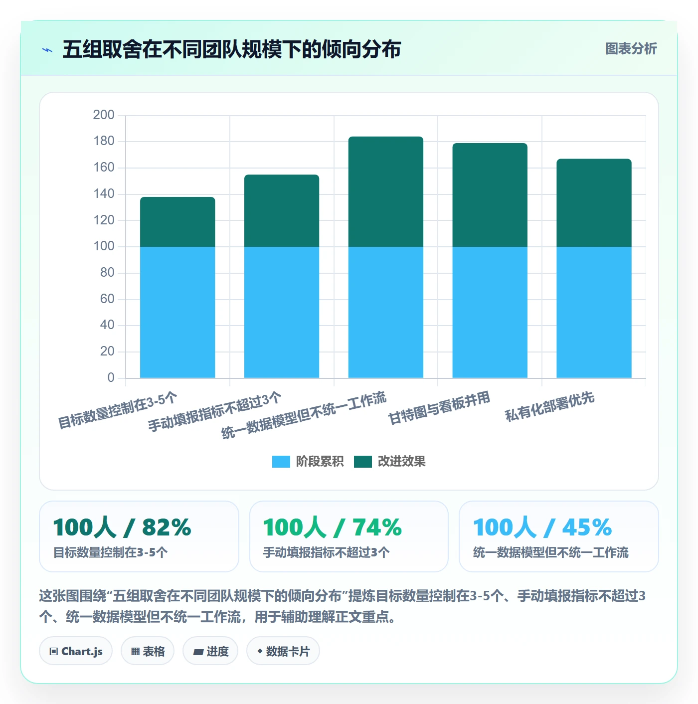 目标进度管理方法大全:研发团队项目目标实操方法落地清单