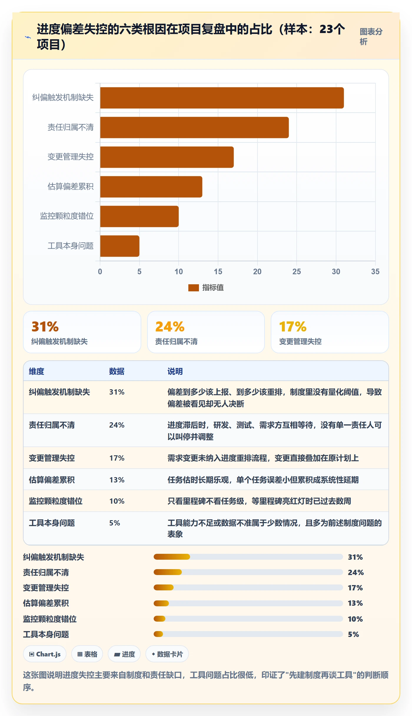 进度偏差管理指南：项目经理如何做好进度管理，制度设计全流程