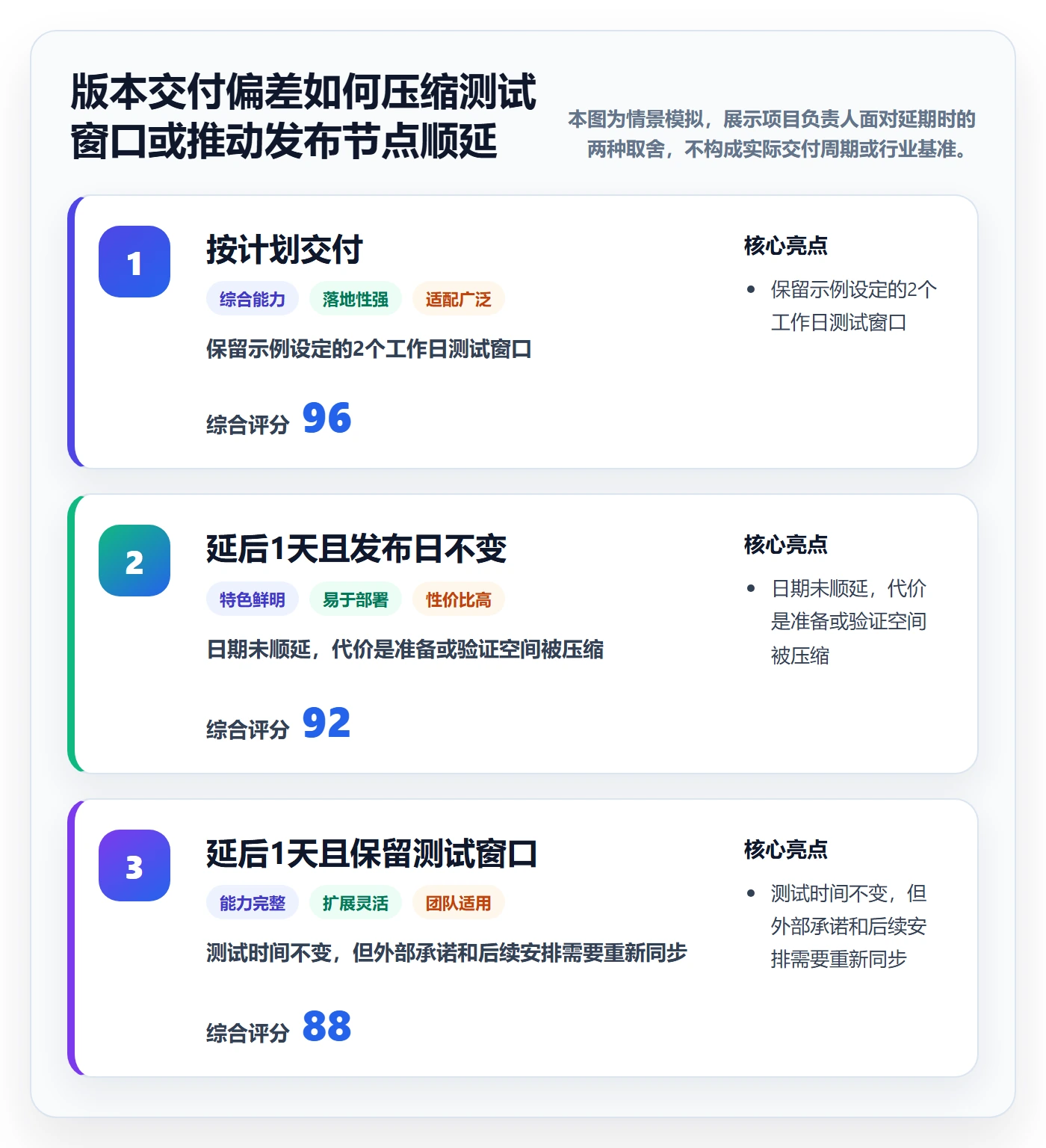 日历视图任务日历教程：项目成员协同管理，避坑指南