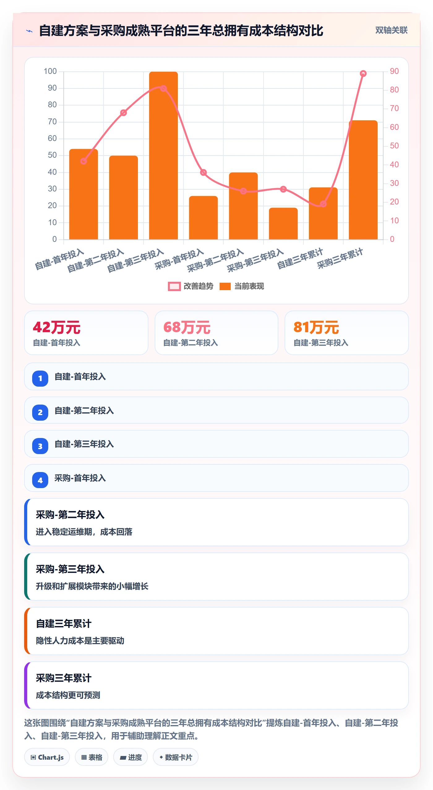 节点状态管理指南:管理层如何做好里程碑,入门指南全流程
