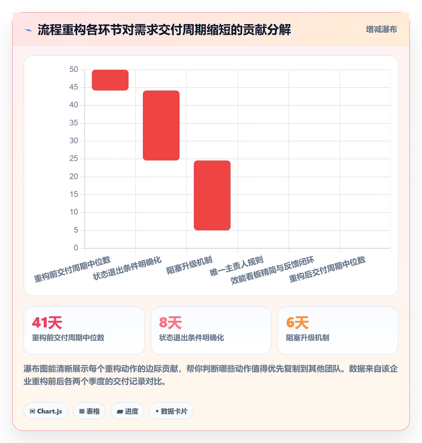 工作项流程与规范:研发团队任务管理协同管理关键指标