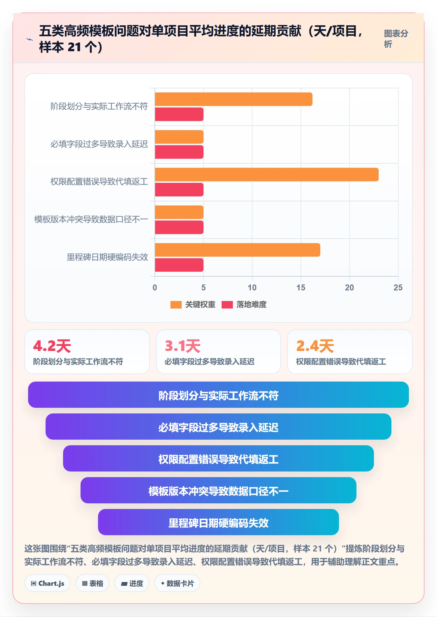 项目模板模板阶段教程:项目成员入门指南,避坑指南