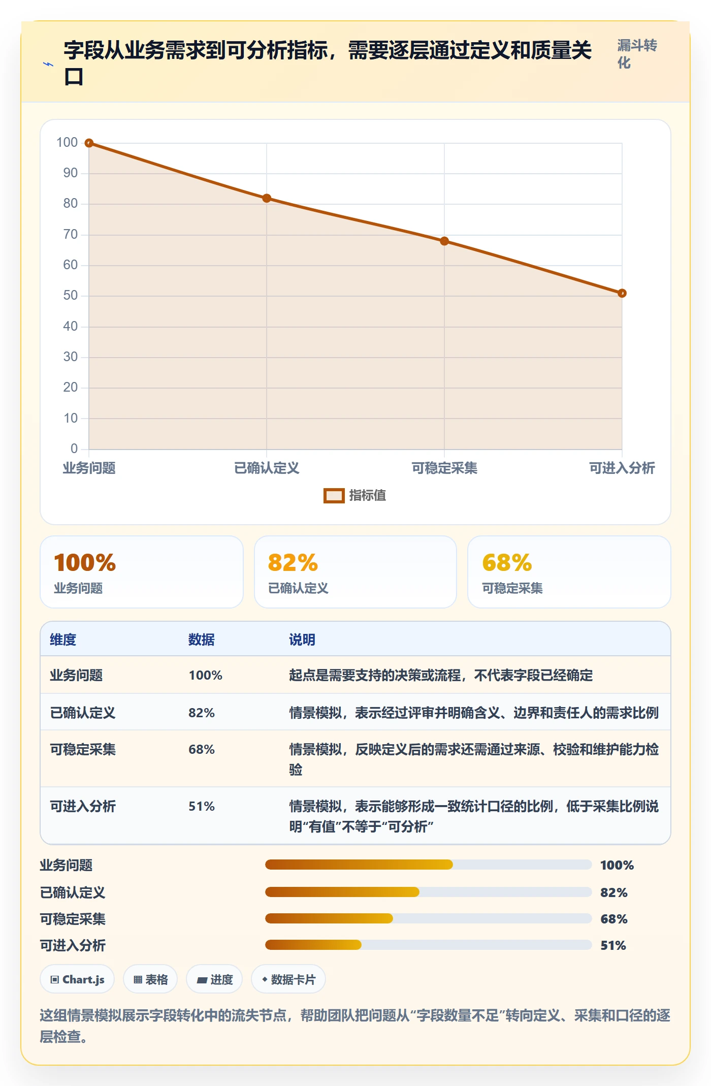 字段配置管理指南：产品经理如何做好列表视图，数据分析全流程