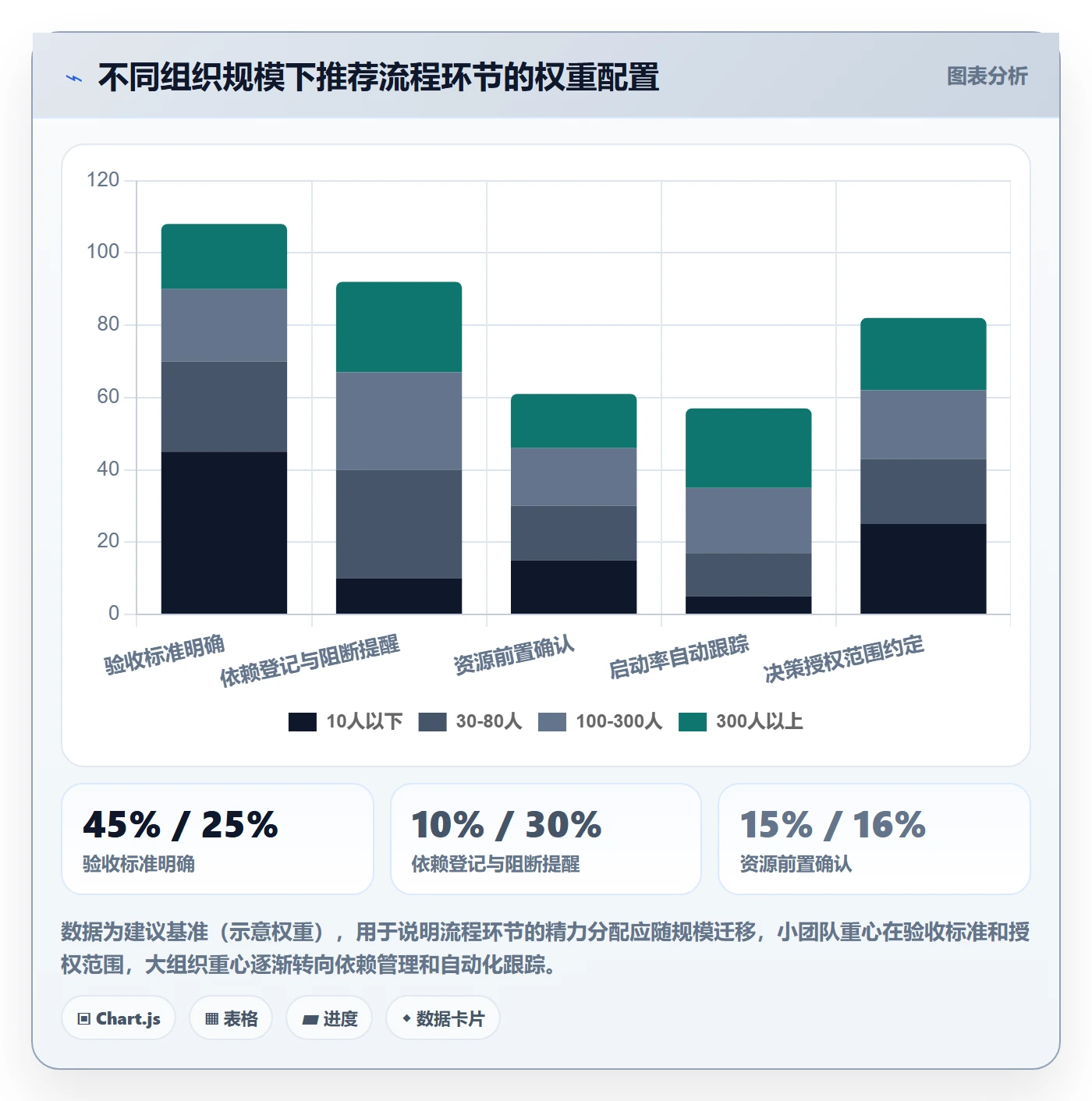 任务分派如何做好派发?项目经理风险控制与操作步骤