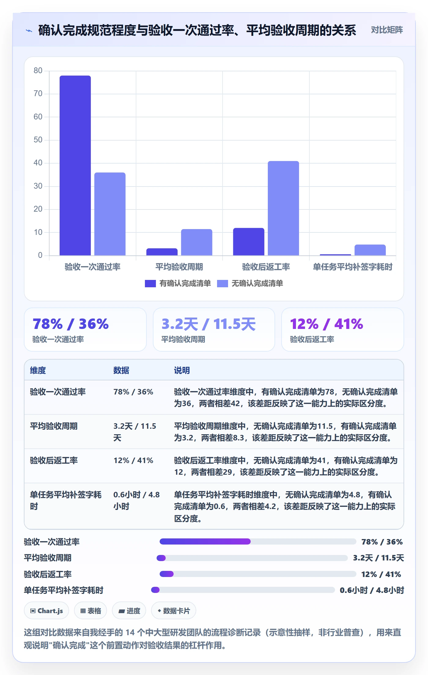 确认完成管理方法大全：PMO任务验收效率提升落地清单